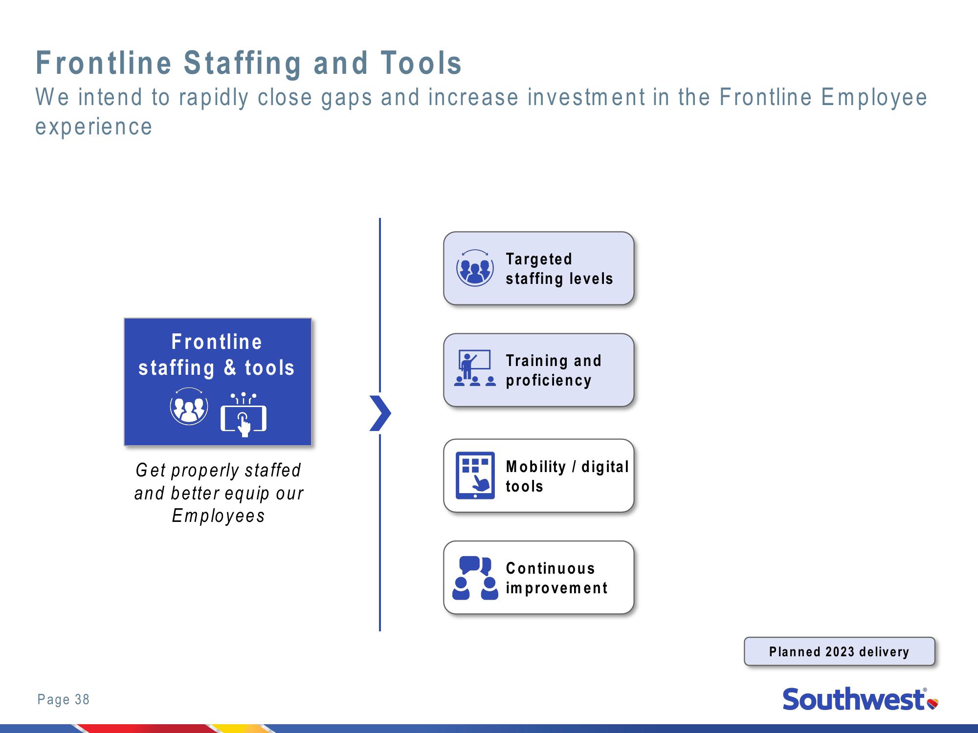 2022 Investor Day New York Stock Exchange slide image #38