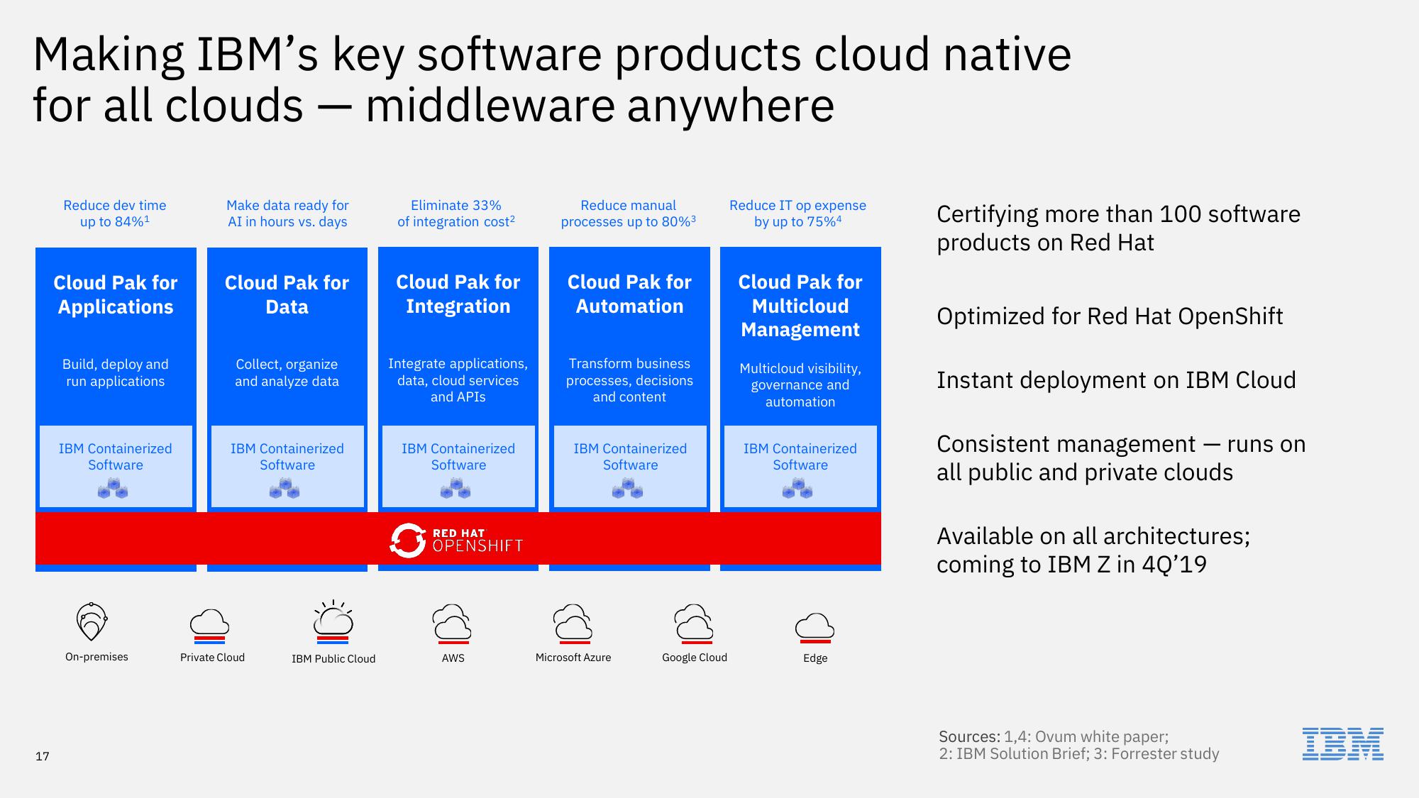 IBM Investor Briefing 2019 slide image #17