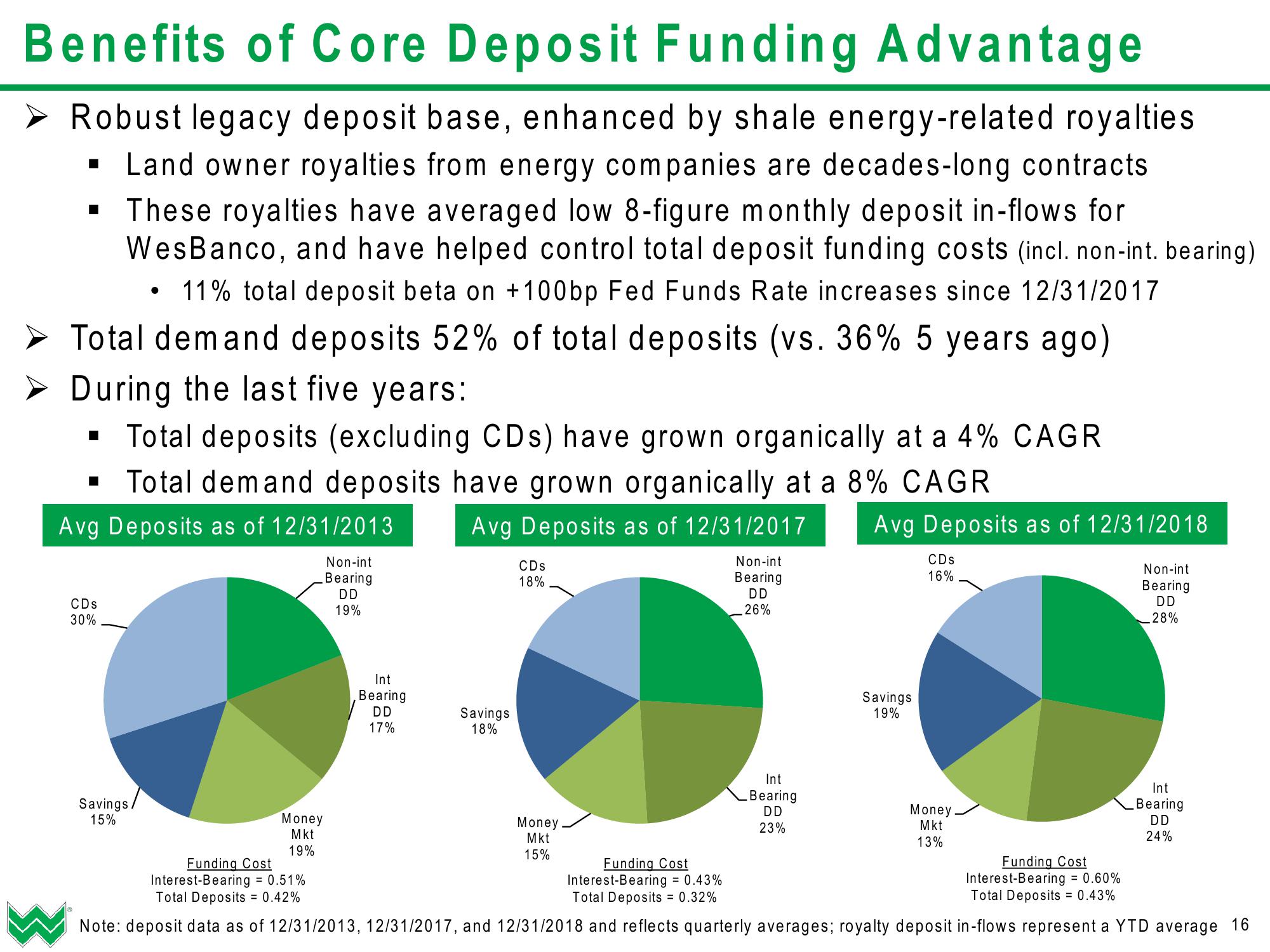 WesBanco Investor Presentation (Q1 2019) slide image #17