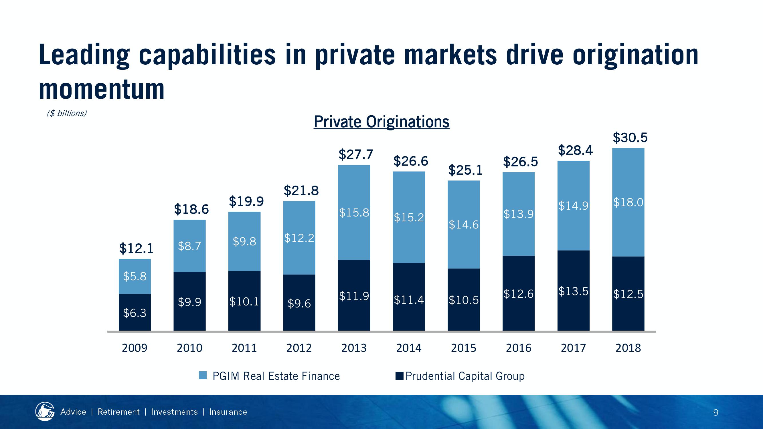 2019 Financial Strength Symposium slide image #33