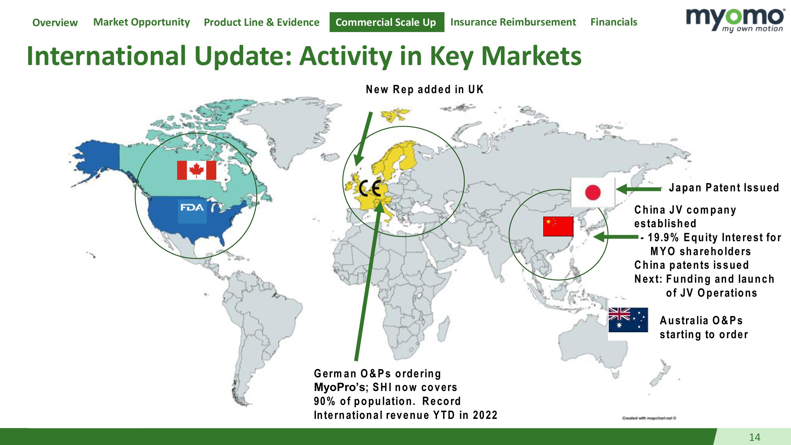 Investor Presentation slide image #14