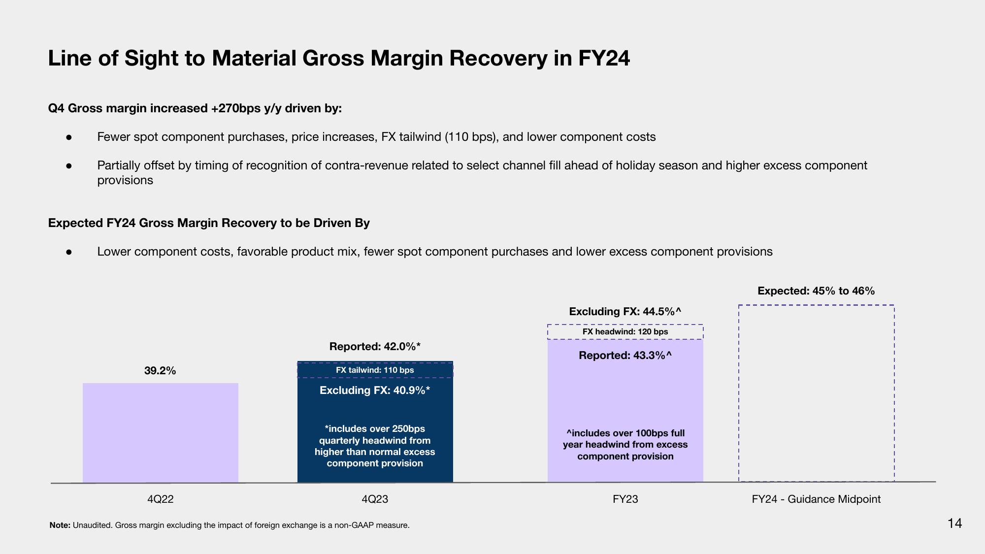 Q4 & Fiscal Year 2023 Financial Results slide image #14