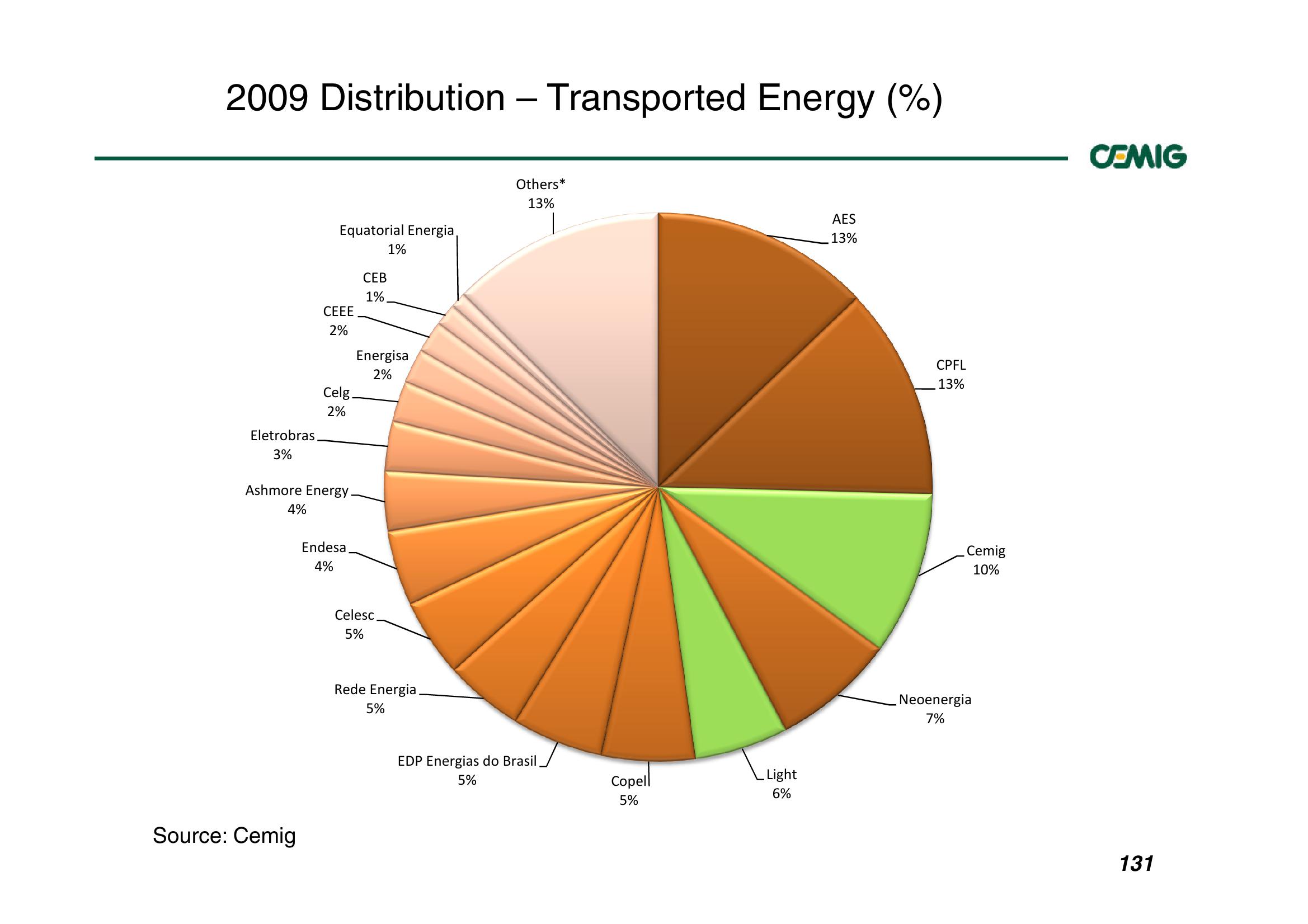 Successful Strategy Performance Reflects Balanced Portfolio Structure slide image #131