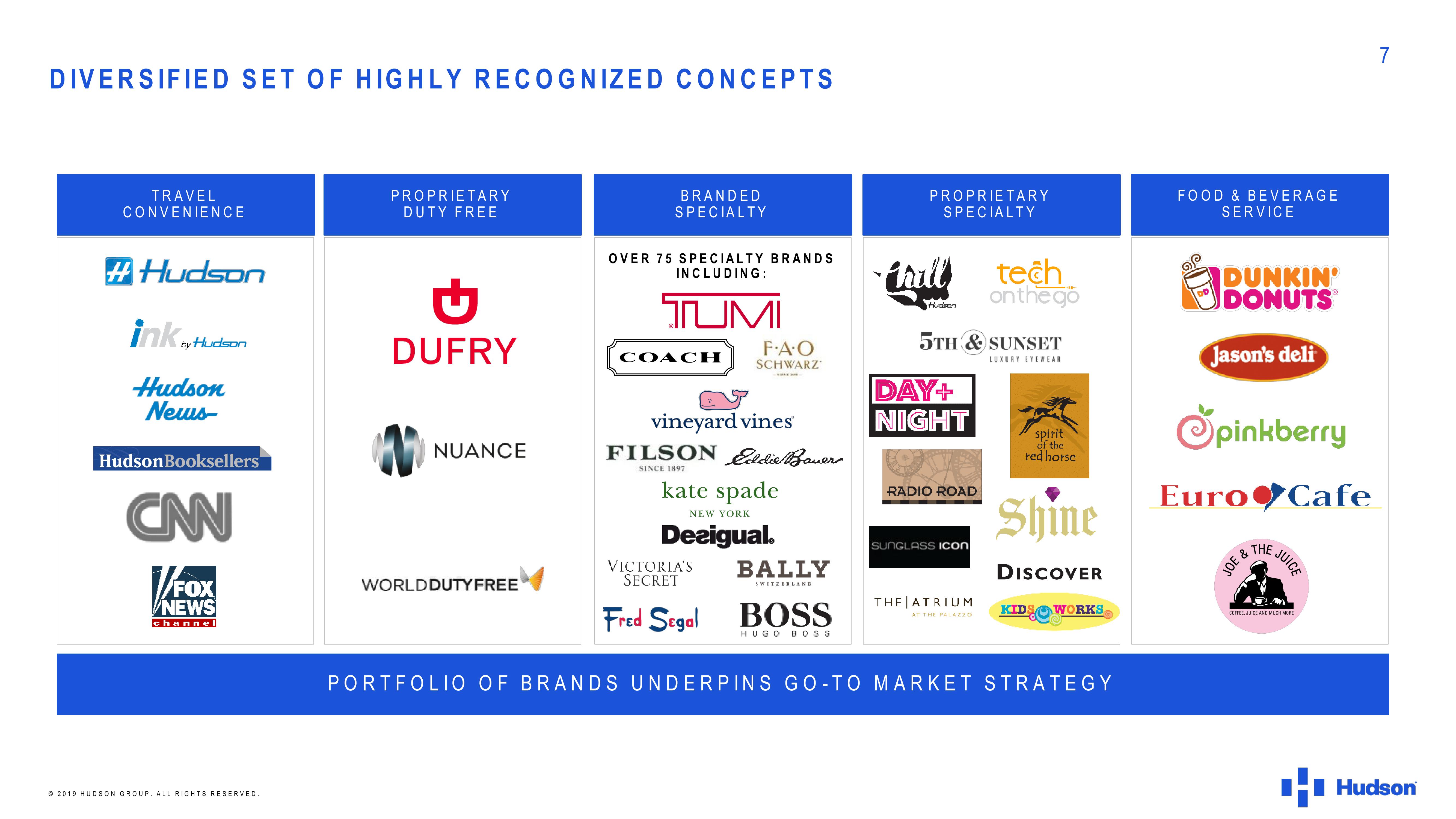 Hudson Investor Presentation slide image