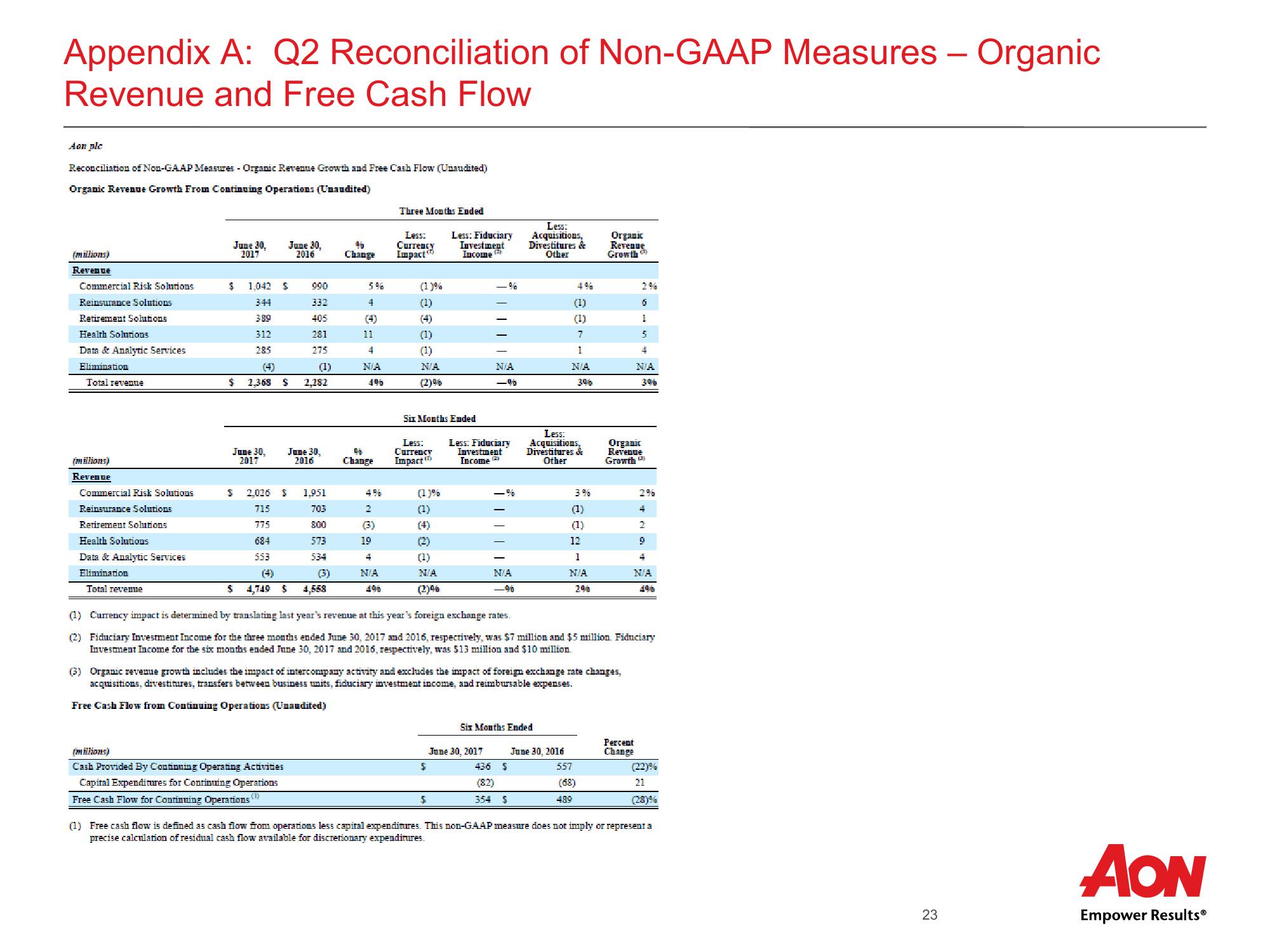 Aon Plc Second Quarter 2017 Results slide image #24