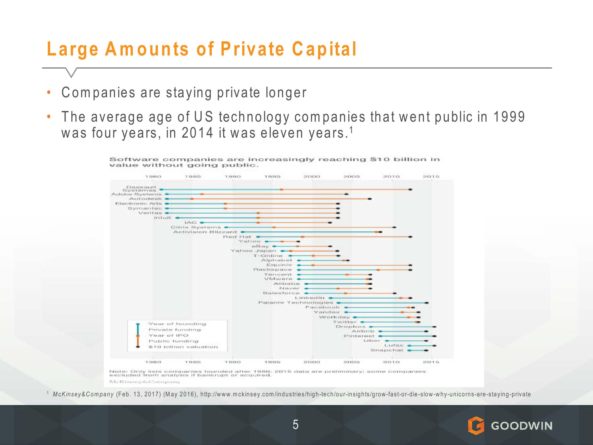 Meeting of Sec Advisory Committee on Small and Emerging Companies slide image #6