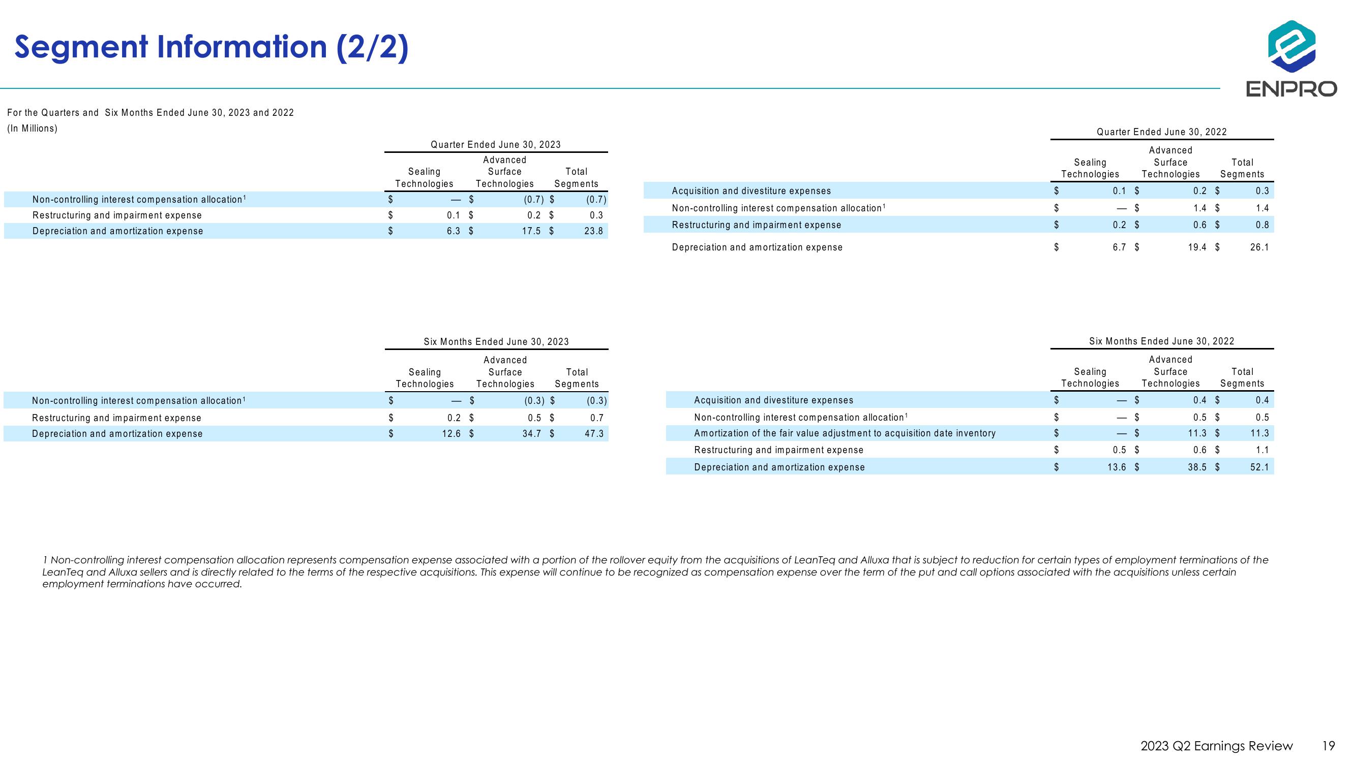 Second Quarter 2023 Earnings Review slide image #19