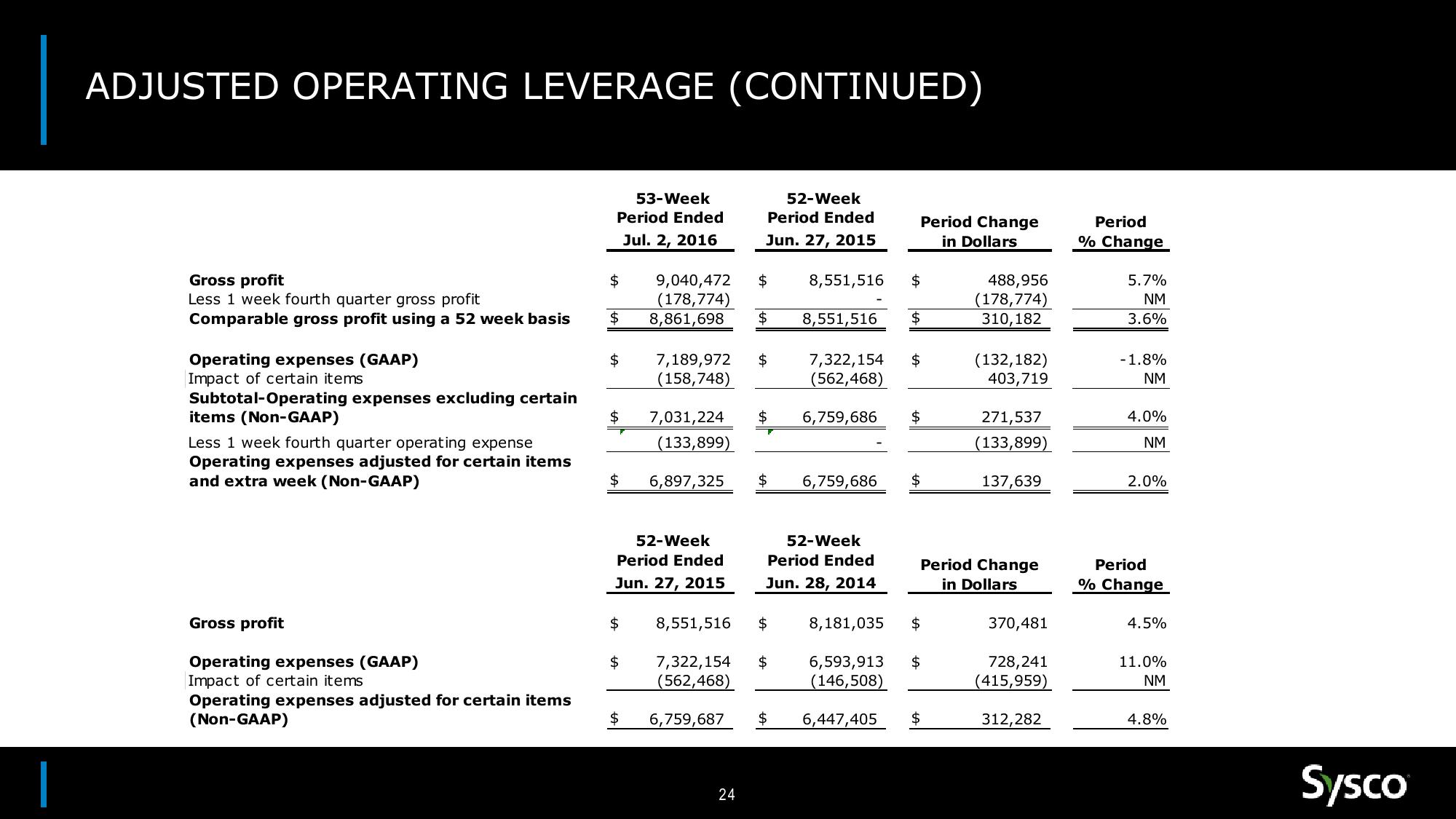 Sysco Earnings Results 2Q18 slide image #24