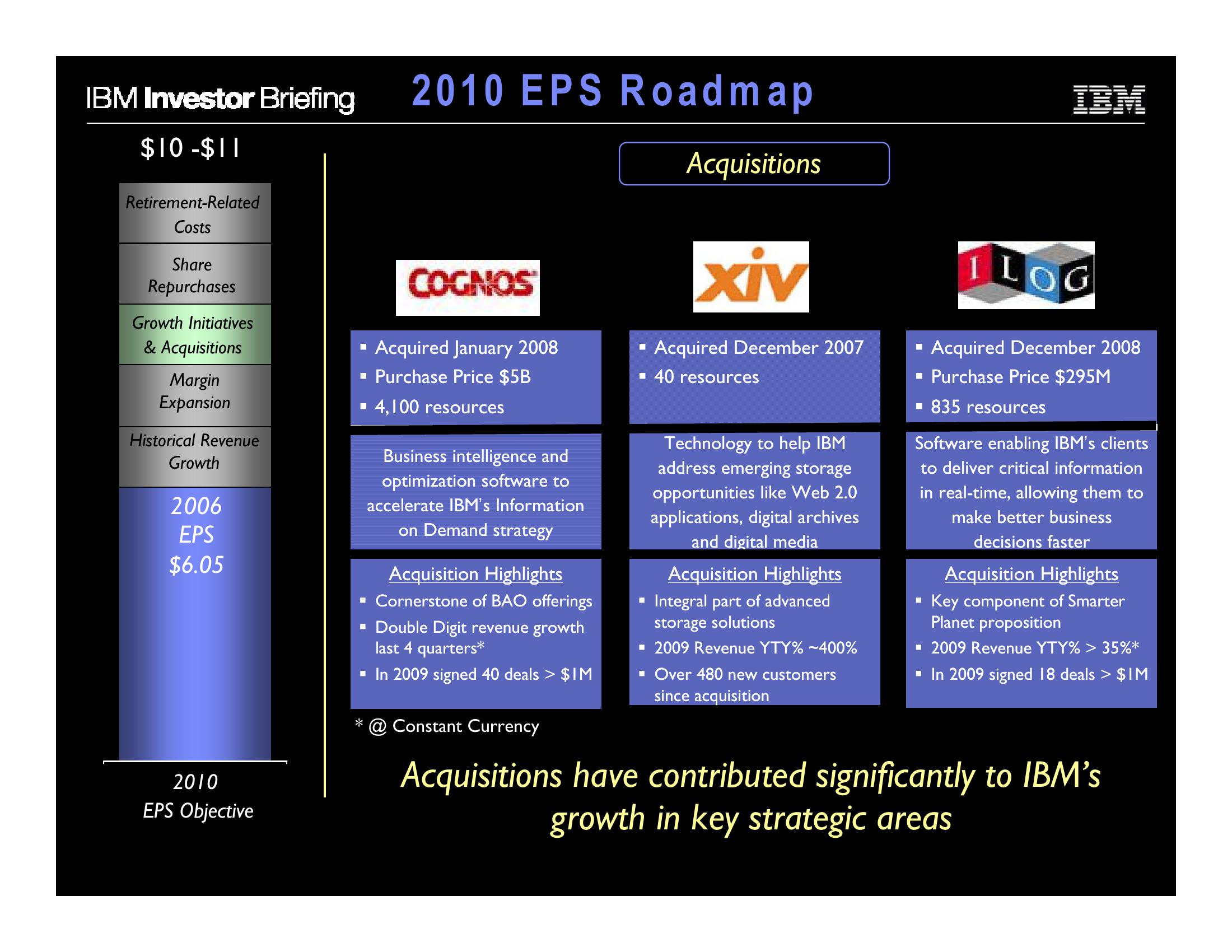 Financial Model slide image #12