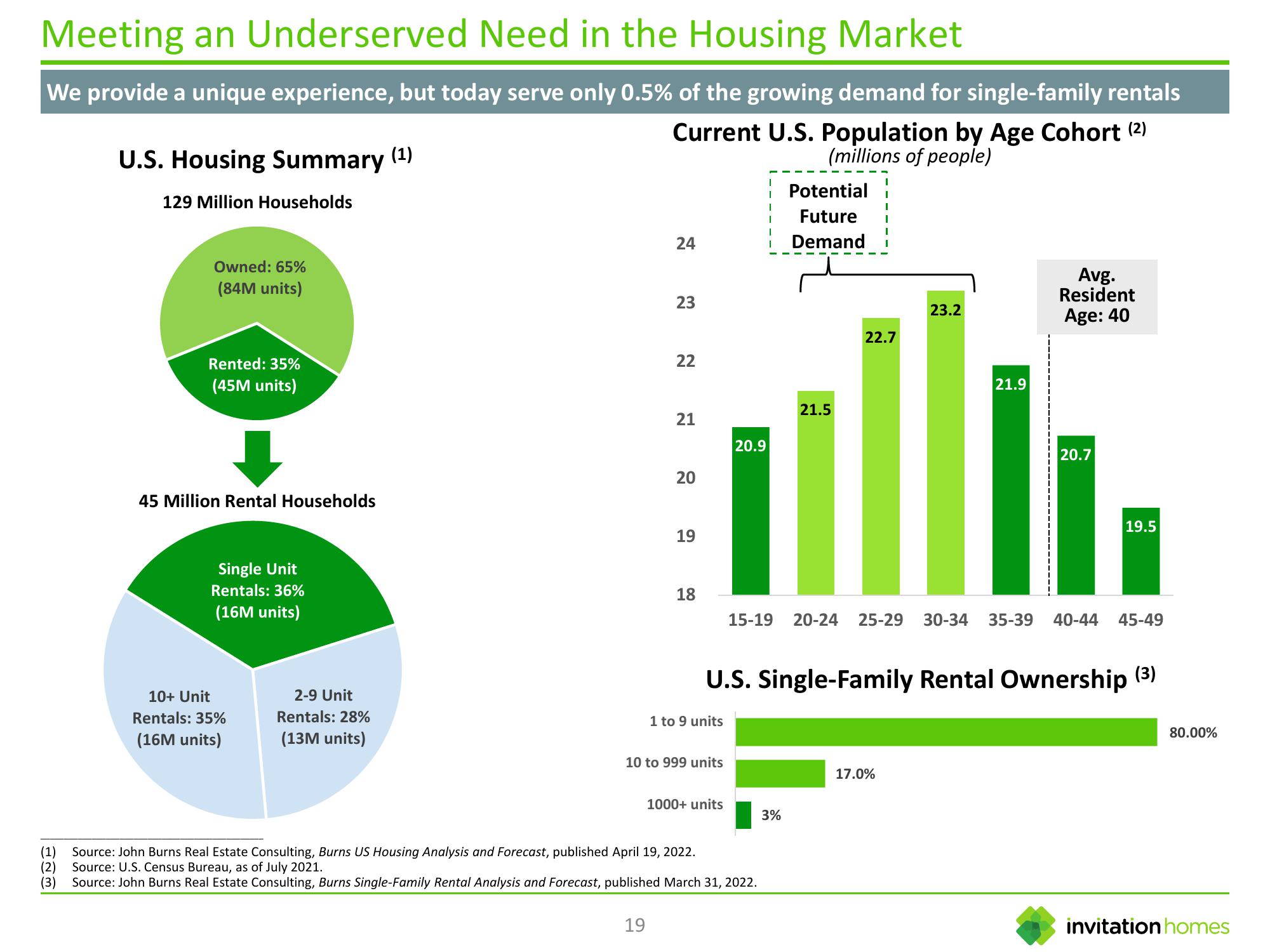 Innovation Homes Investor Presentation slide image #19