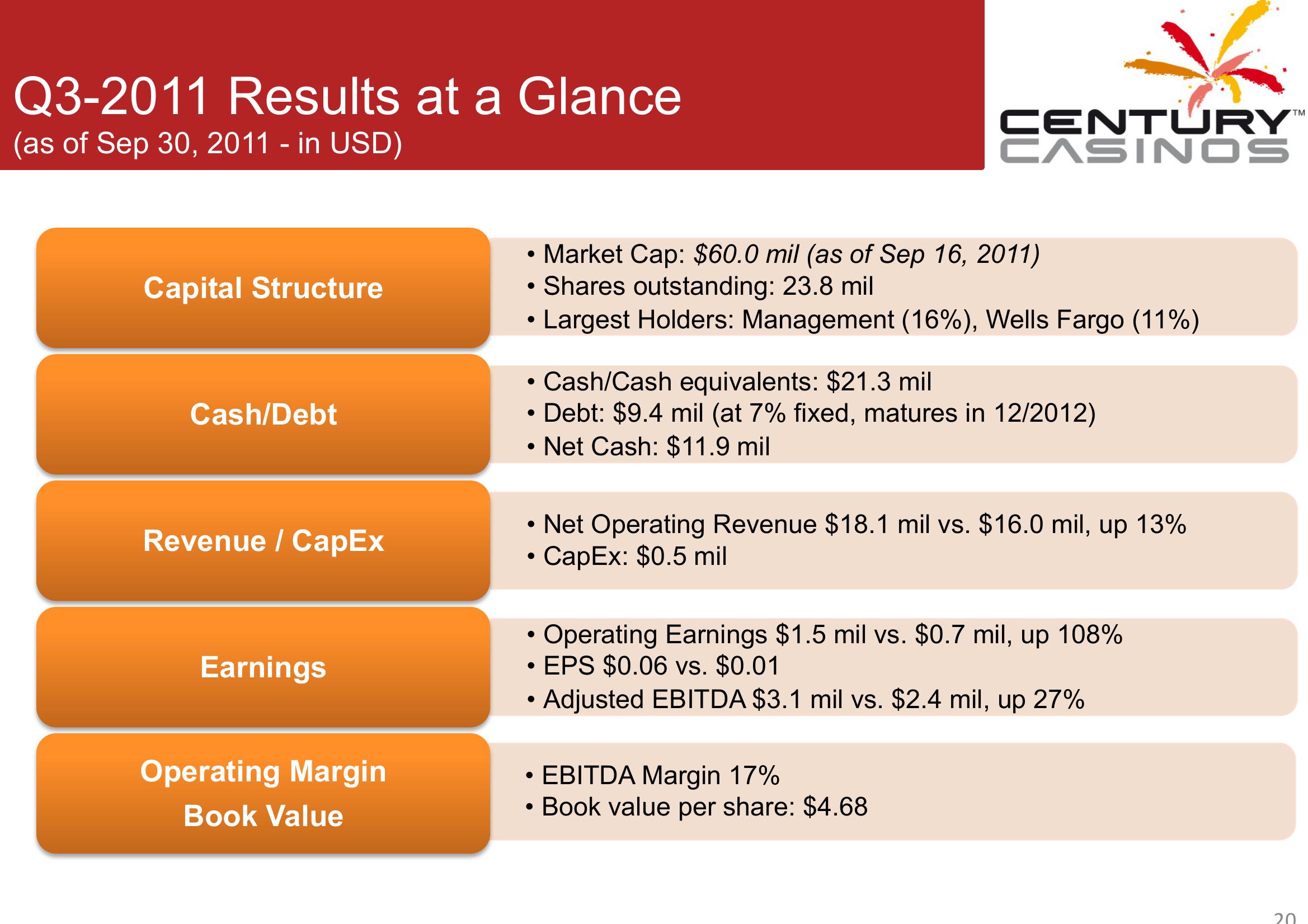 Corporate Presentation Q3 2011 slide image #20