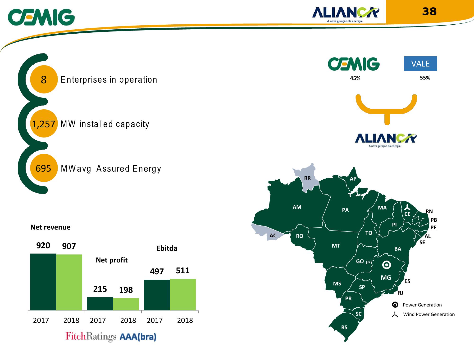 Cemig Regaining Financial Solidity slide image #38