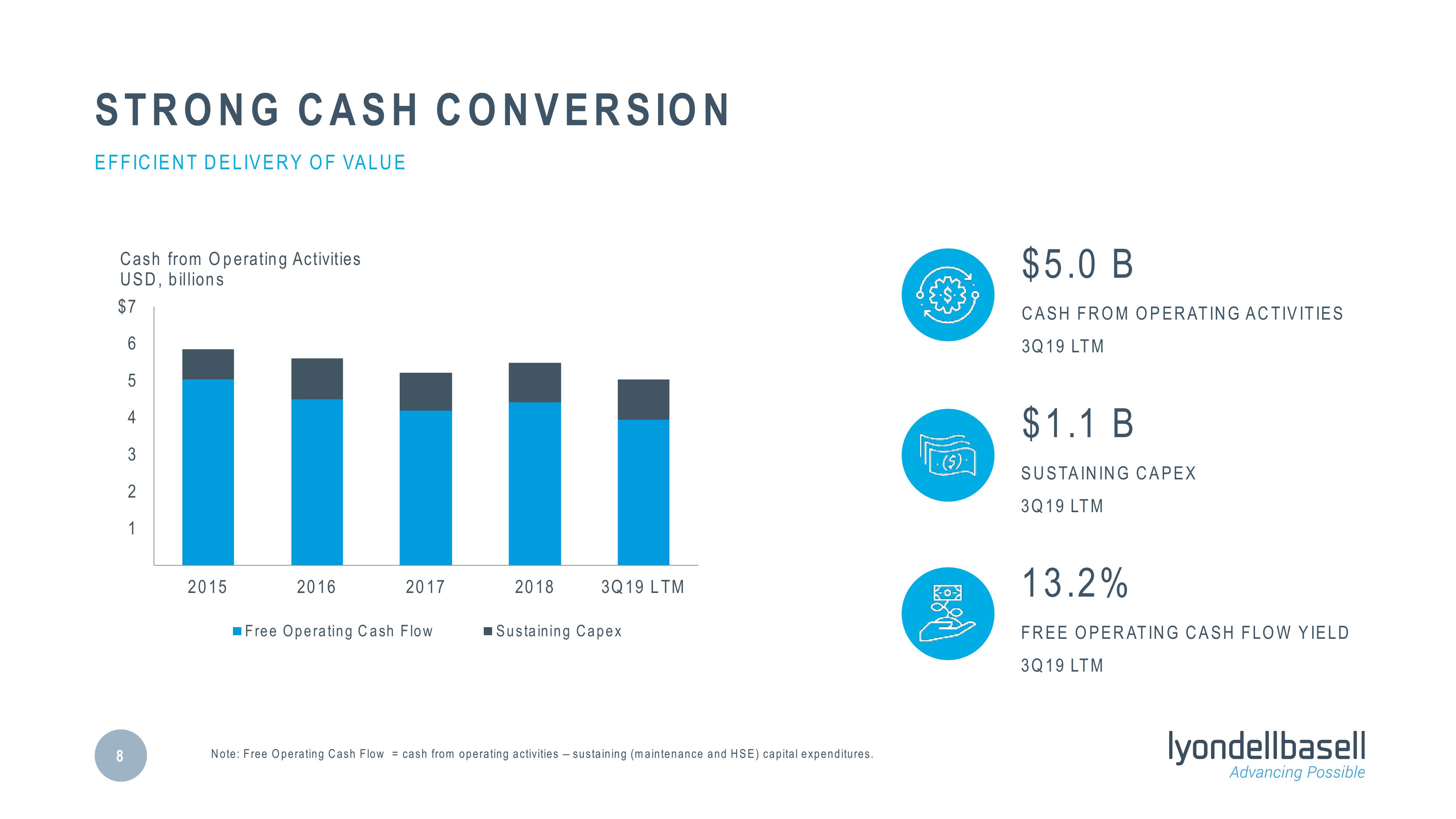 Third Quarter 2019 Earnings slide image #8