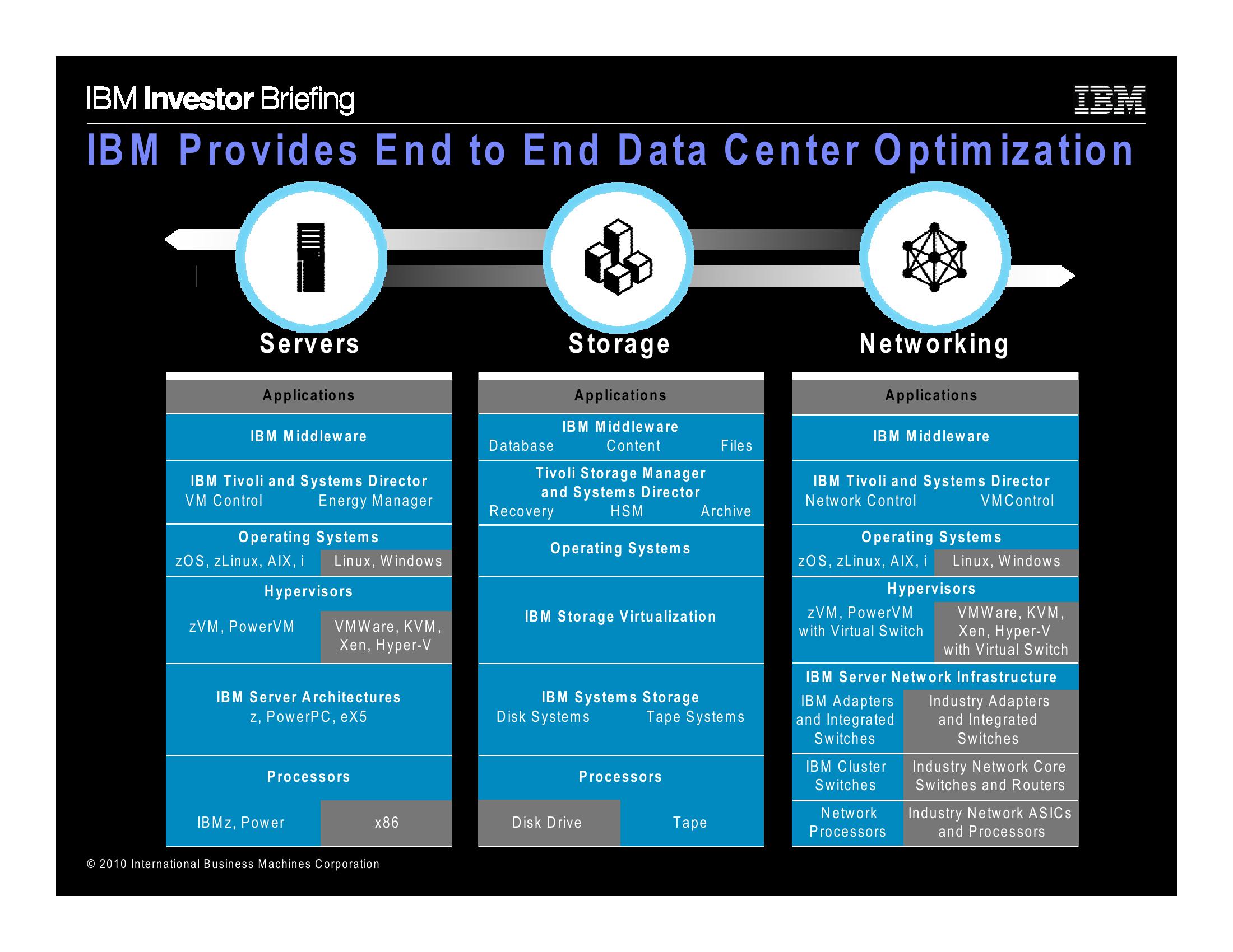 IBM Company Presentation slide image #14