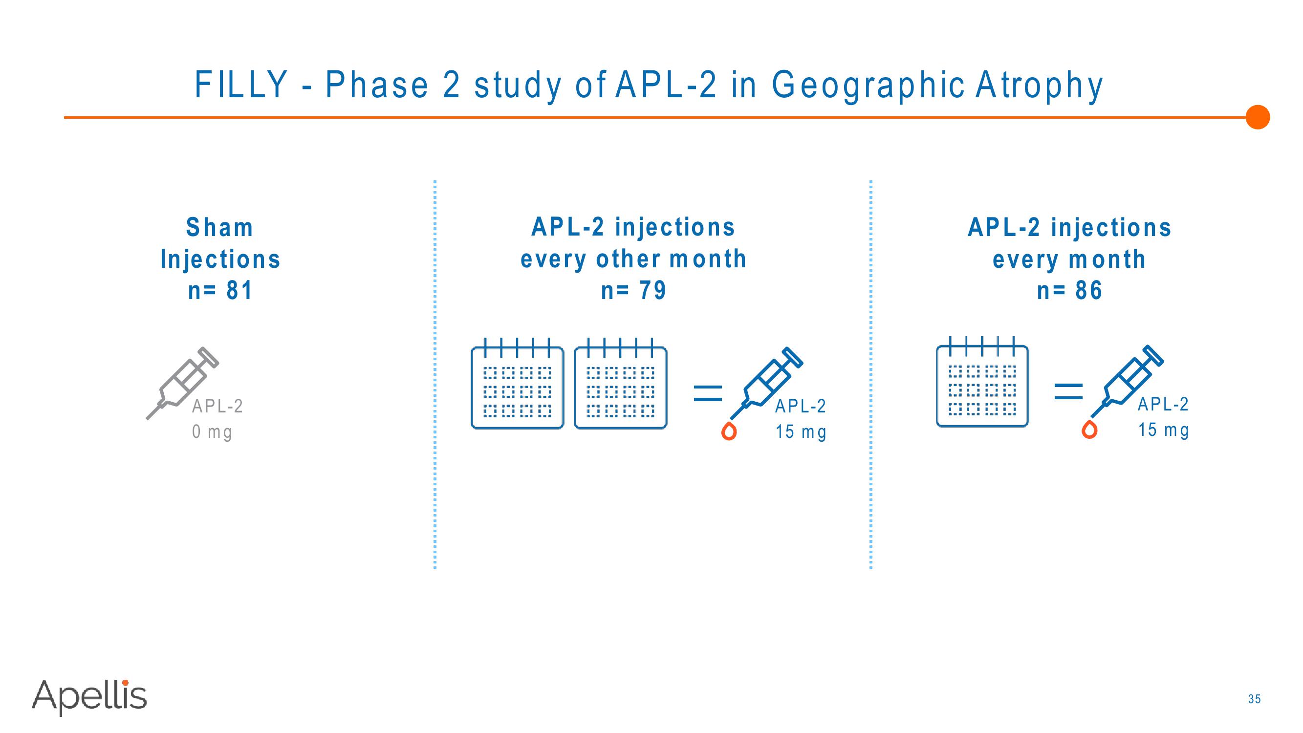 Apellis R&D Day 2018 slide image #35