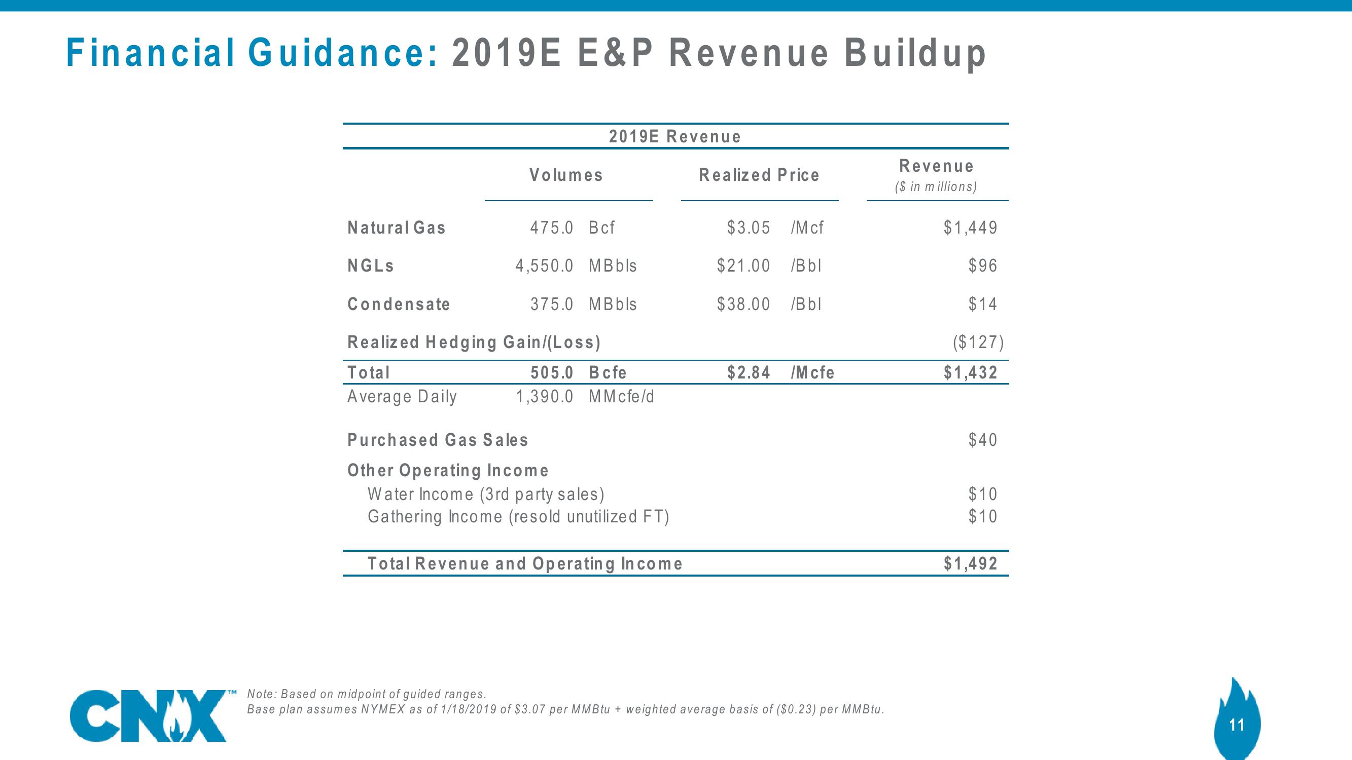 CNX Disclosure Update slide image #11