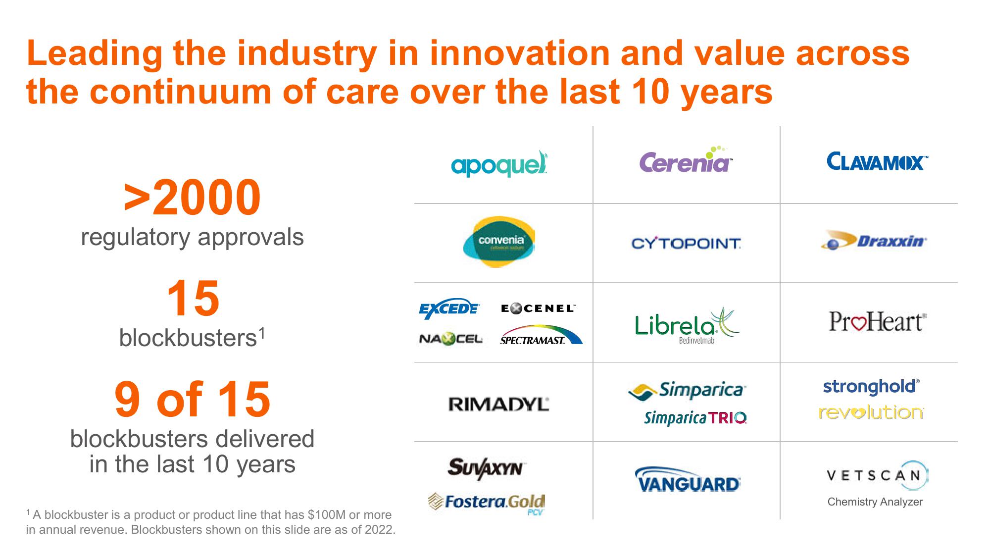 Shaping Animal Health for the Next Decade Zoetis Investor Day slide image #61