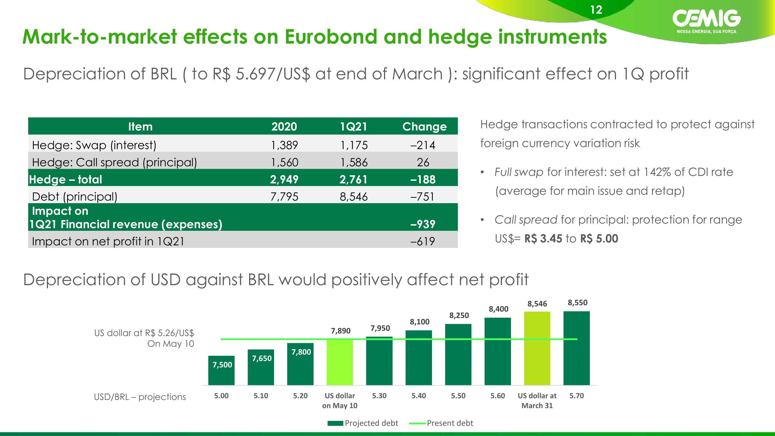 1Q21 Results slide image #12