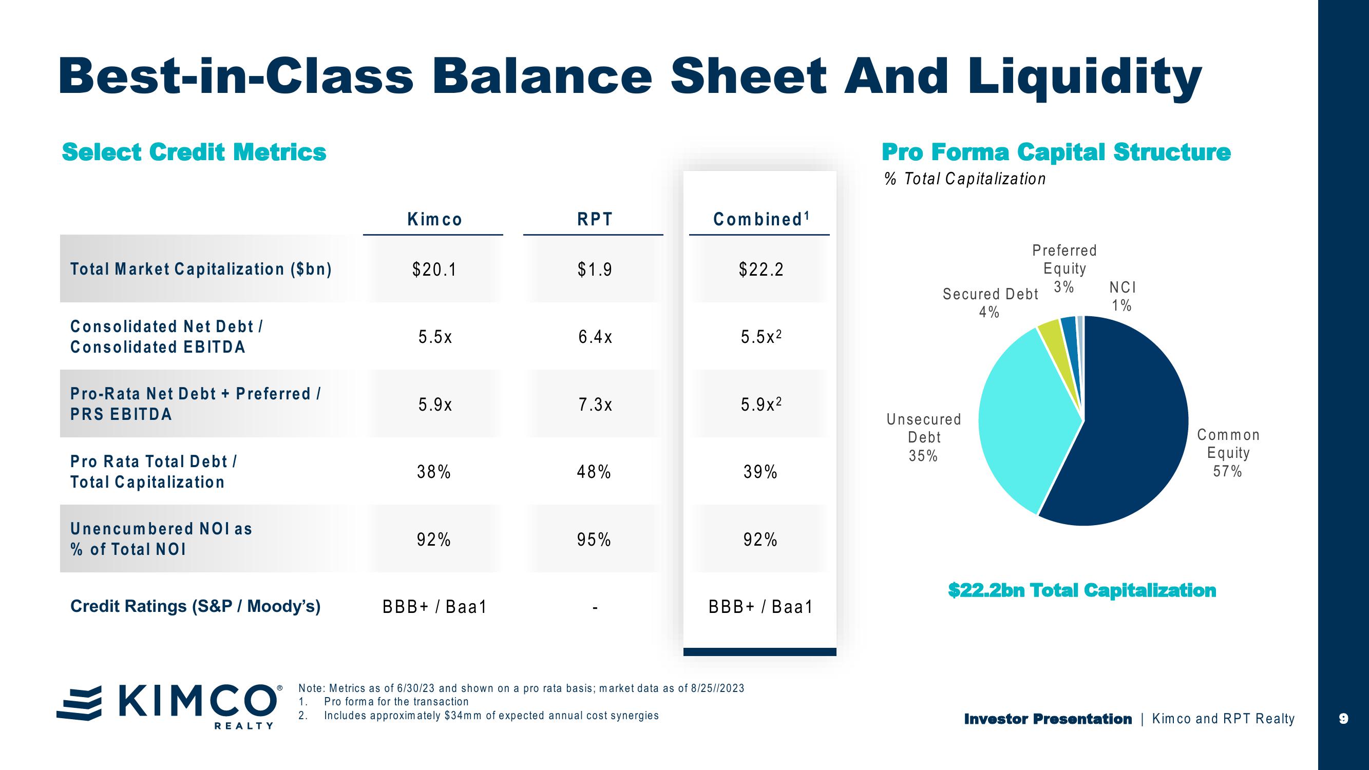 Investor Presentation Kimco Acquisition of RPT Realty slide image #10