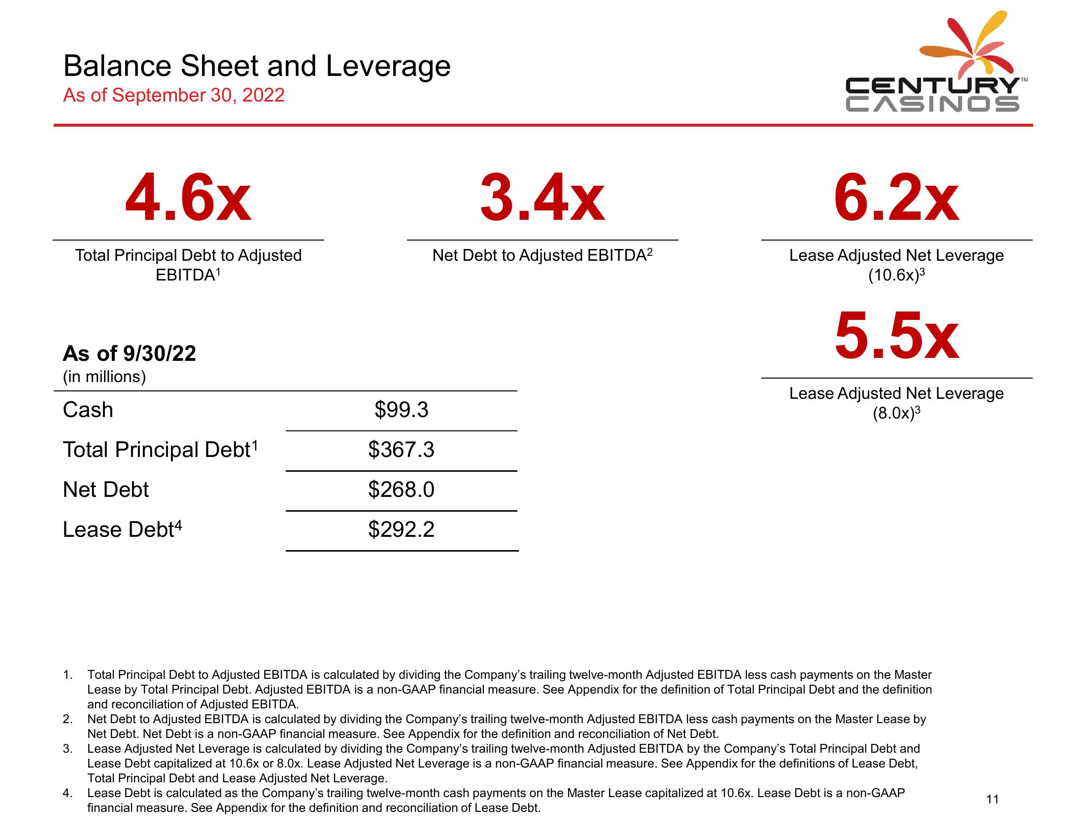 Century Casinos Financial Results Q3 2022 slide image #12