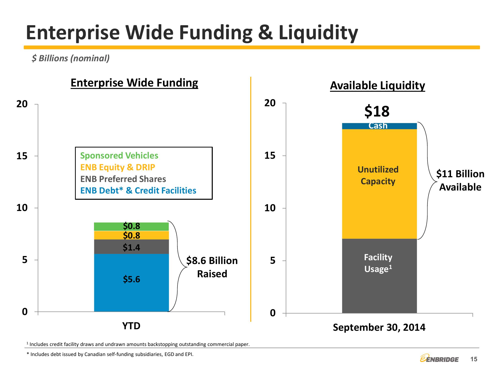 2014 Third Quarter Financial & Strategic Update slide image #15