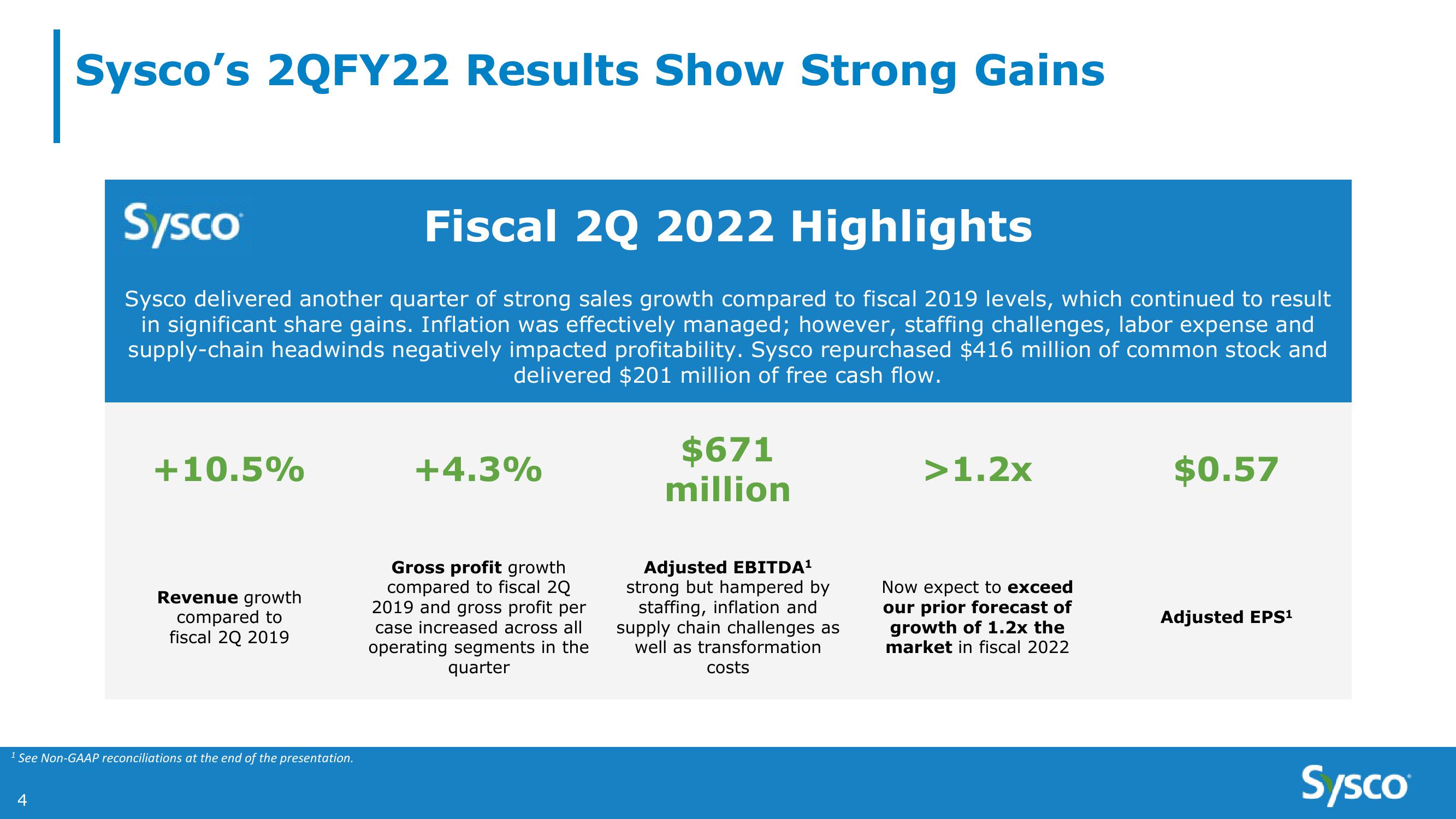 Sysco 2Q FY22 Earnings Results slide image #4