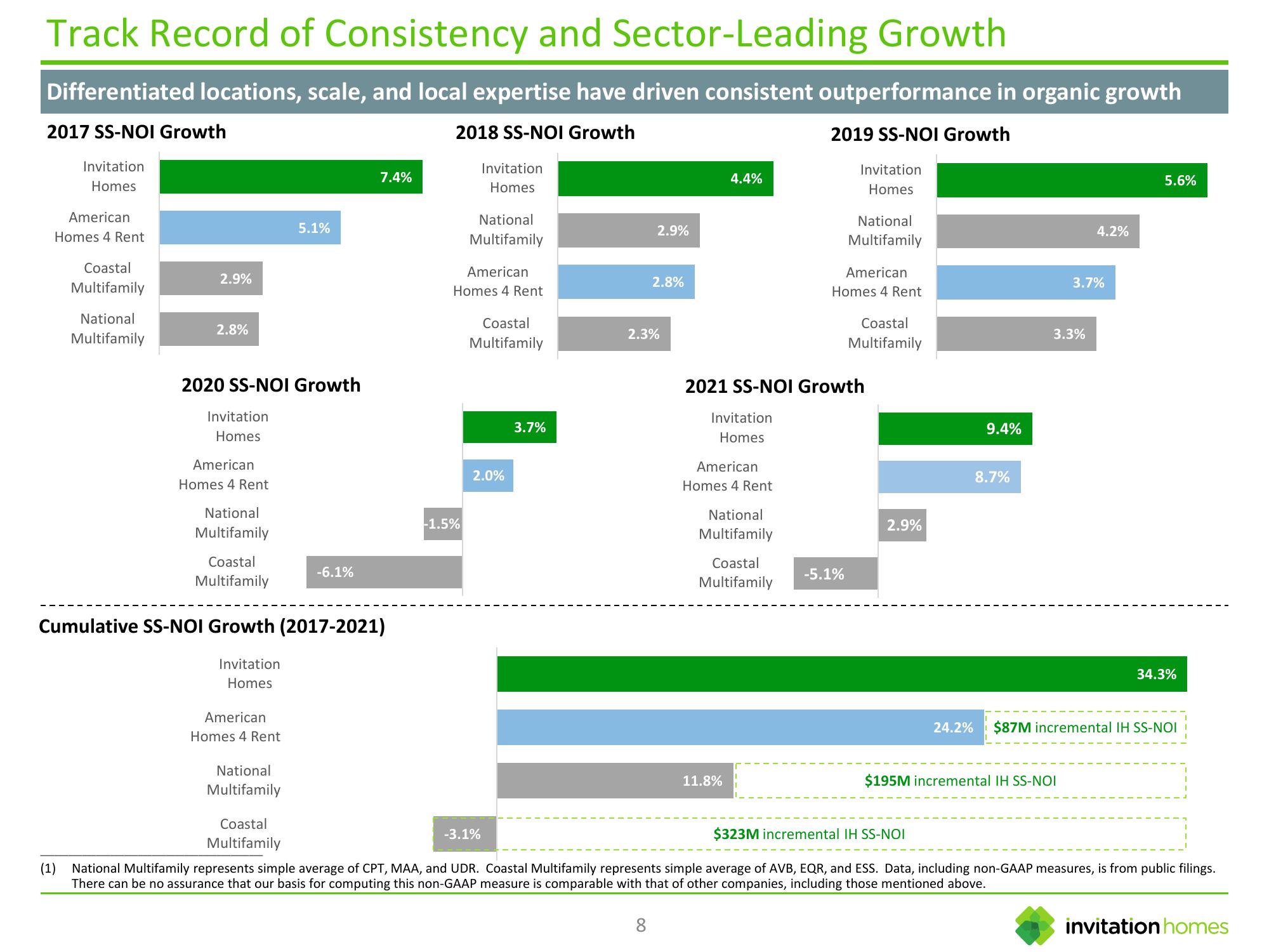 Innovation Homes Investor Presentation slide image #8