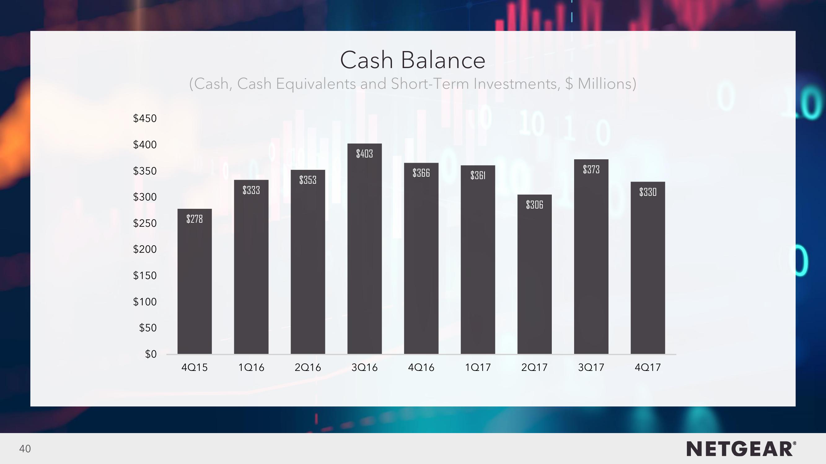 4Q17 Investor Presentation slide image #40