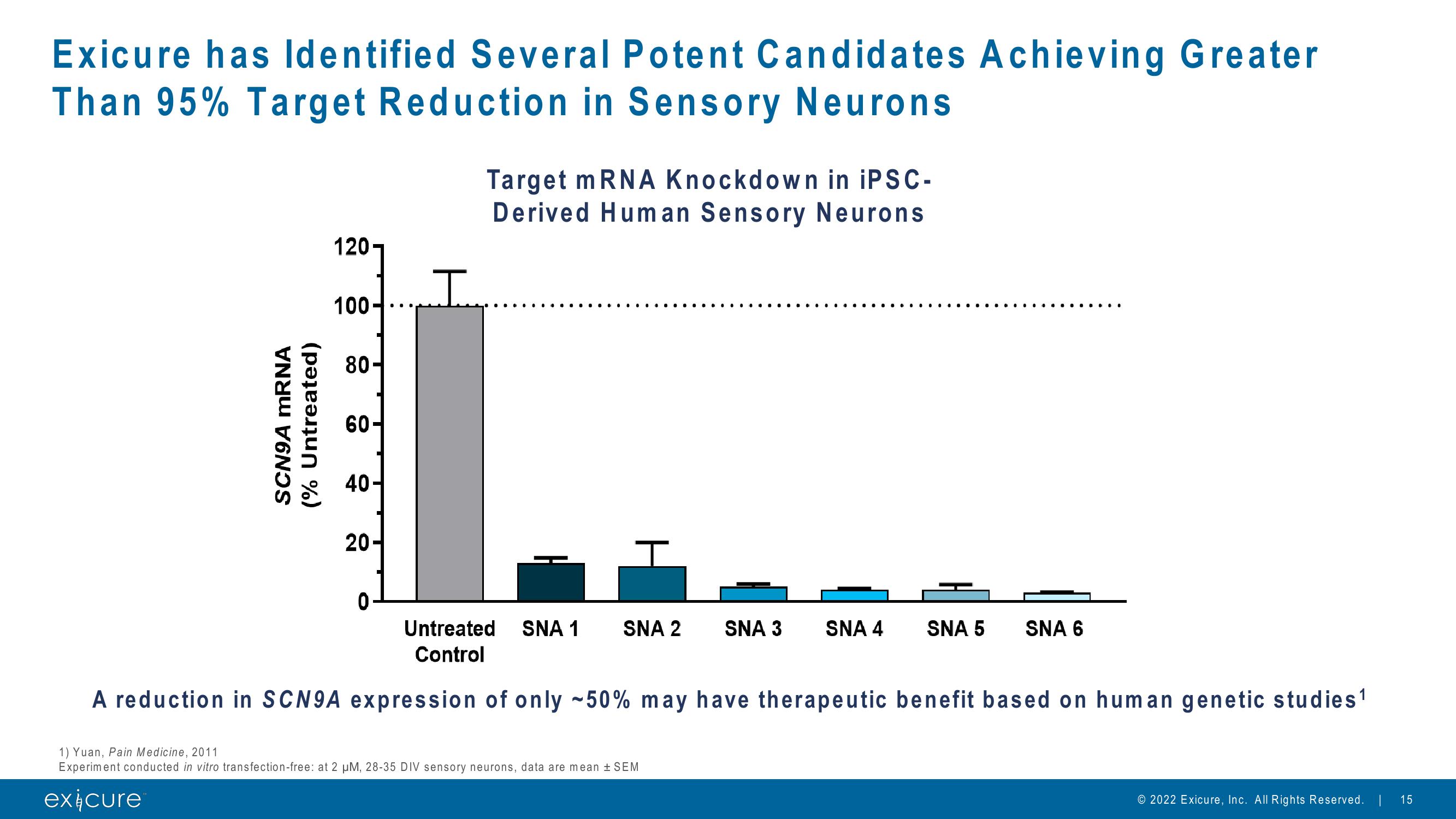 Pursuing Next Generation Nucleic Acid Therapies slide image #15