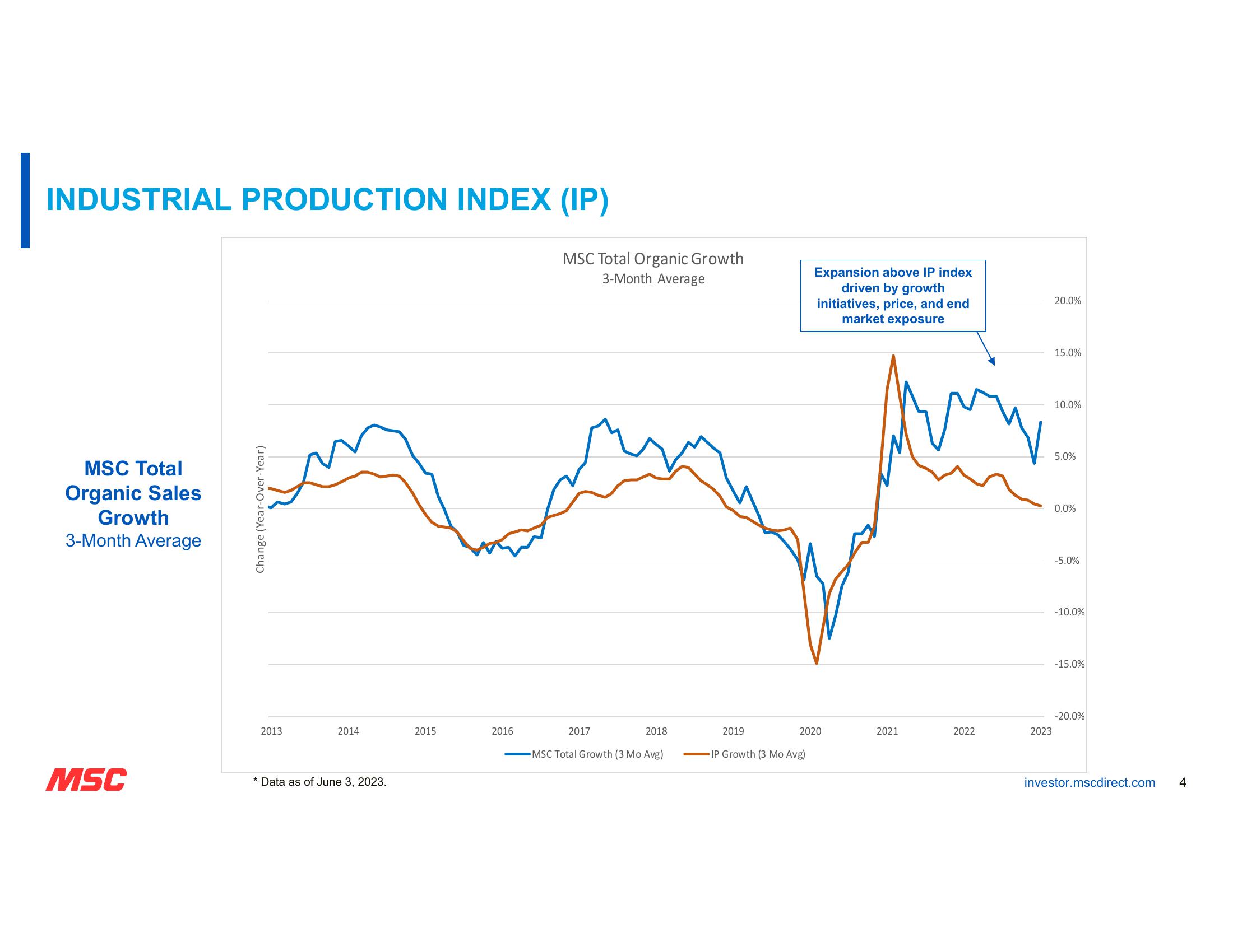 MSC Fiscal Third Quarter 2023 Earnings slide image #4