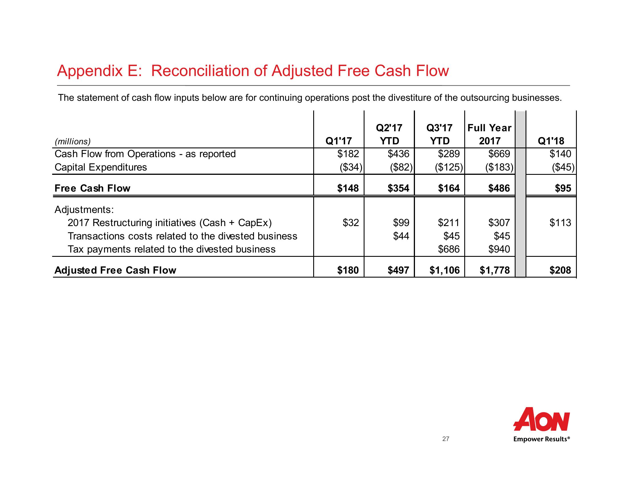 First Quarter 2018 Results  slide image #28