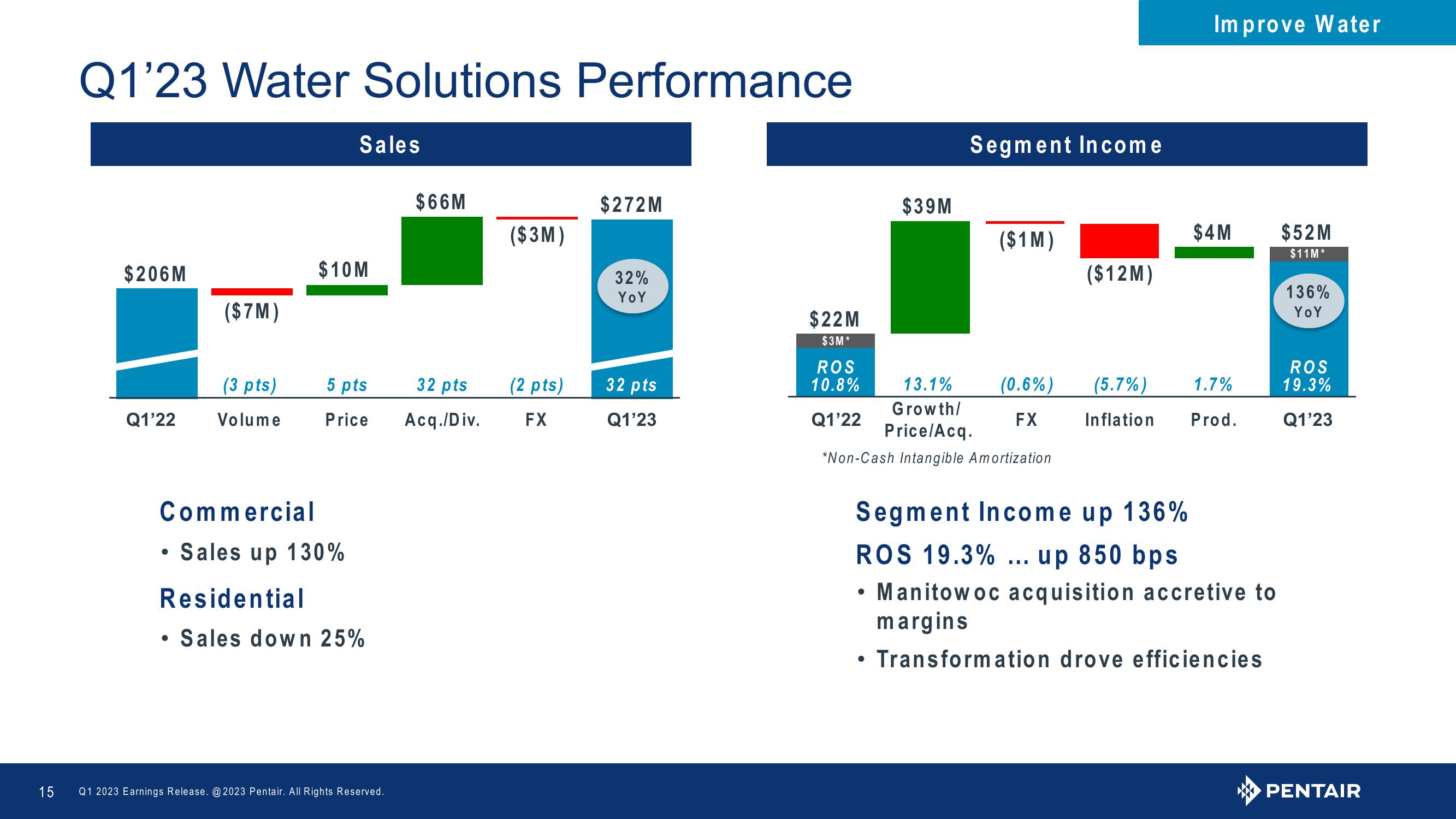 Q1 2023 Earnings Release slide image #15