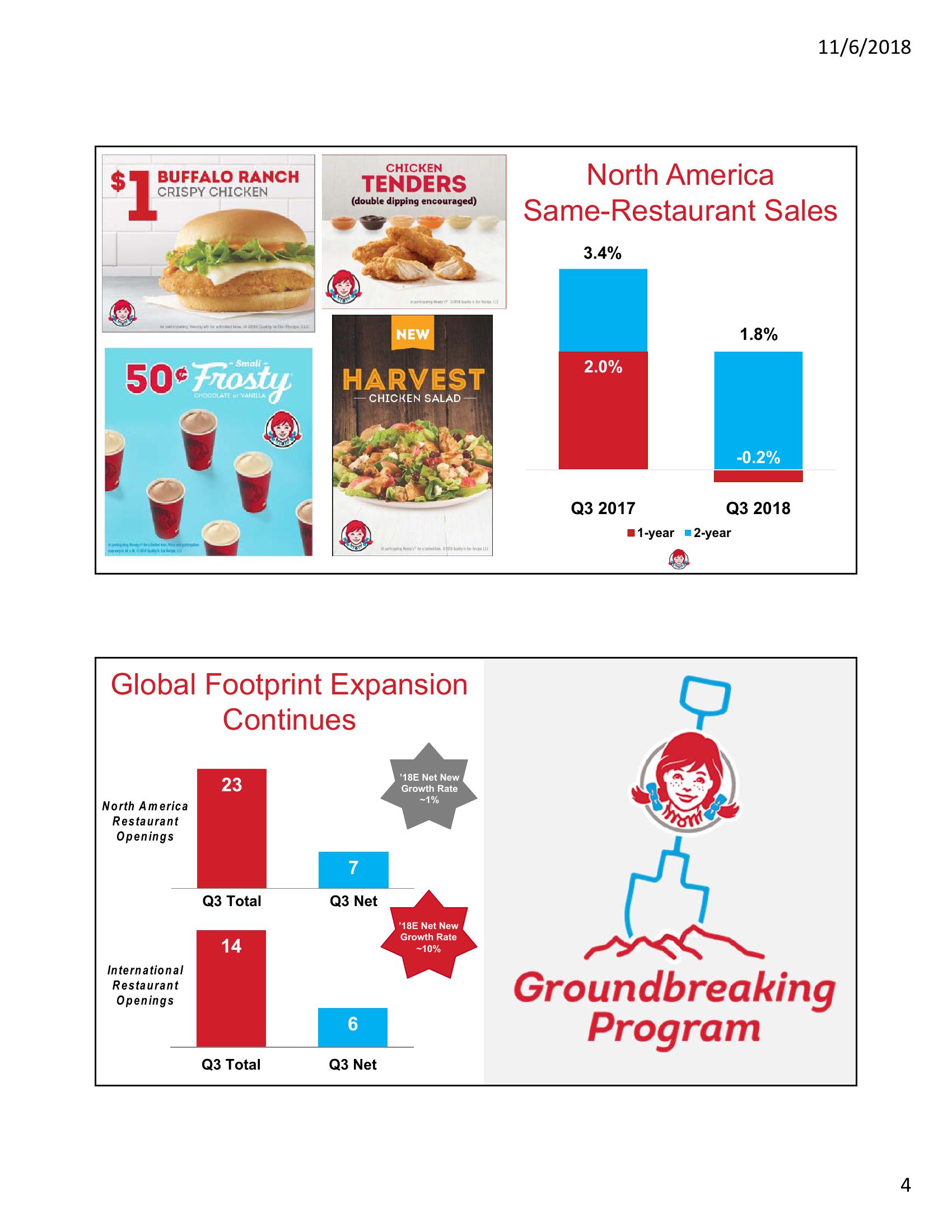 Third Quarter 2018 Conference Call slide image #4