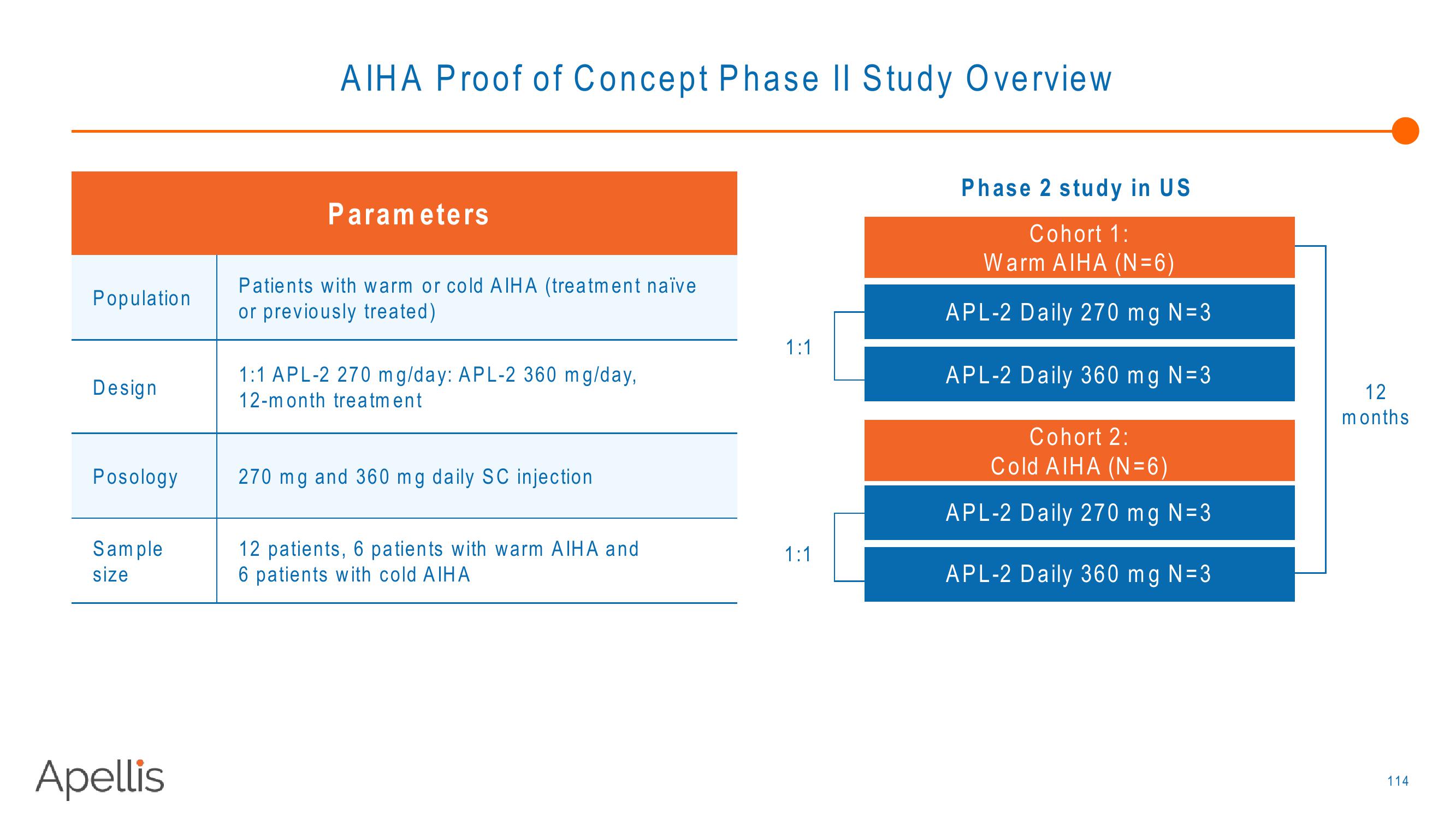 Apellis R&D Day 2018 slide image #114