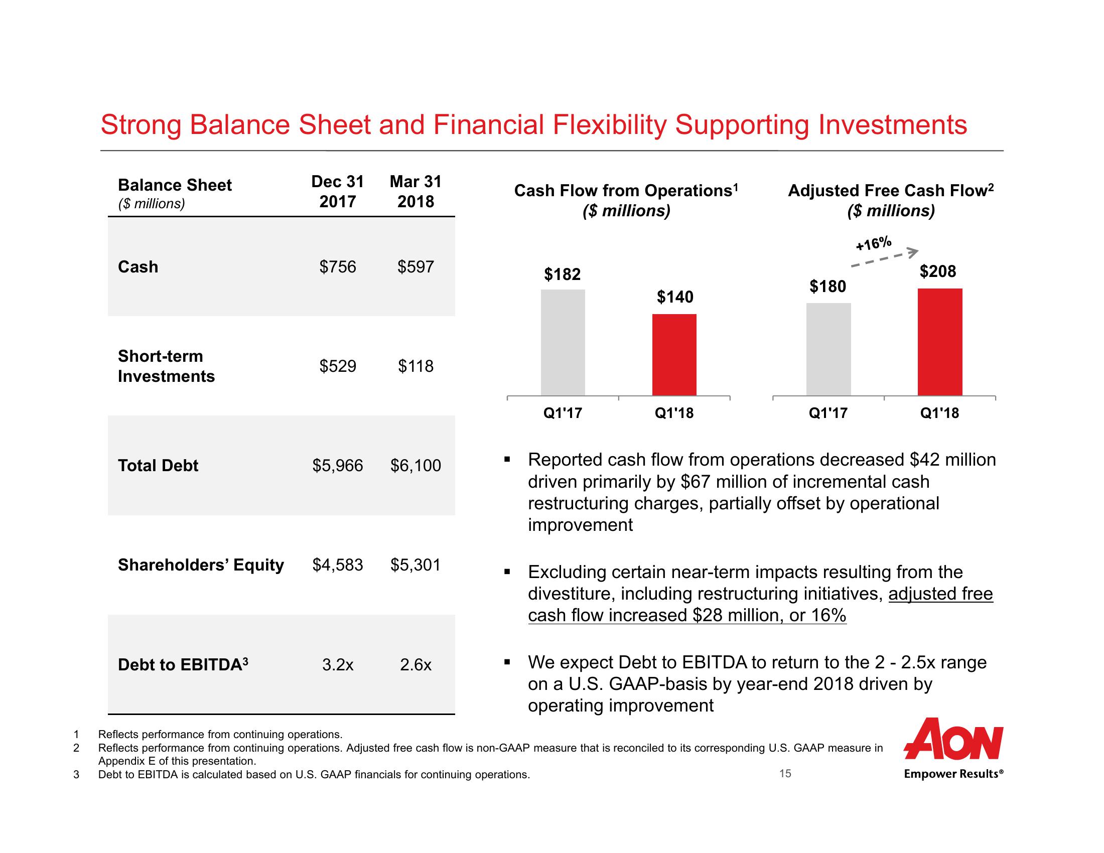 First Quarter 2018 Results  slide image #16