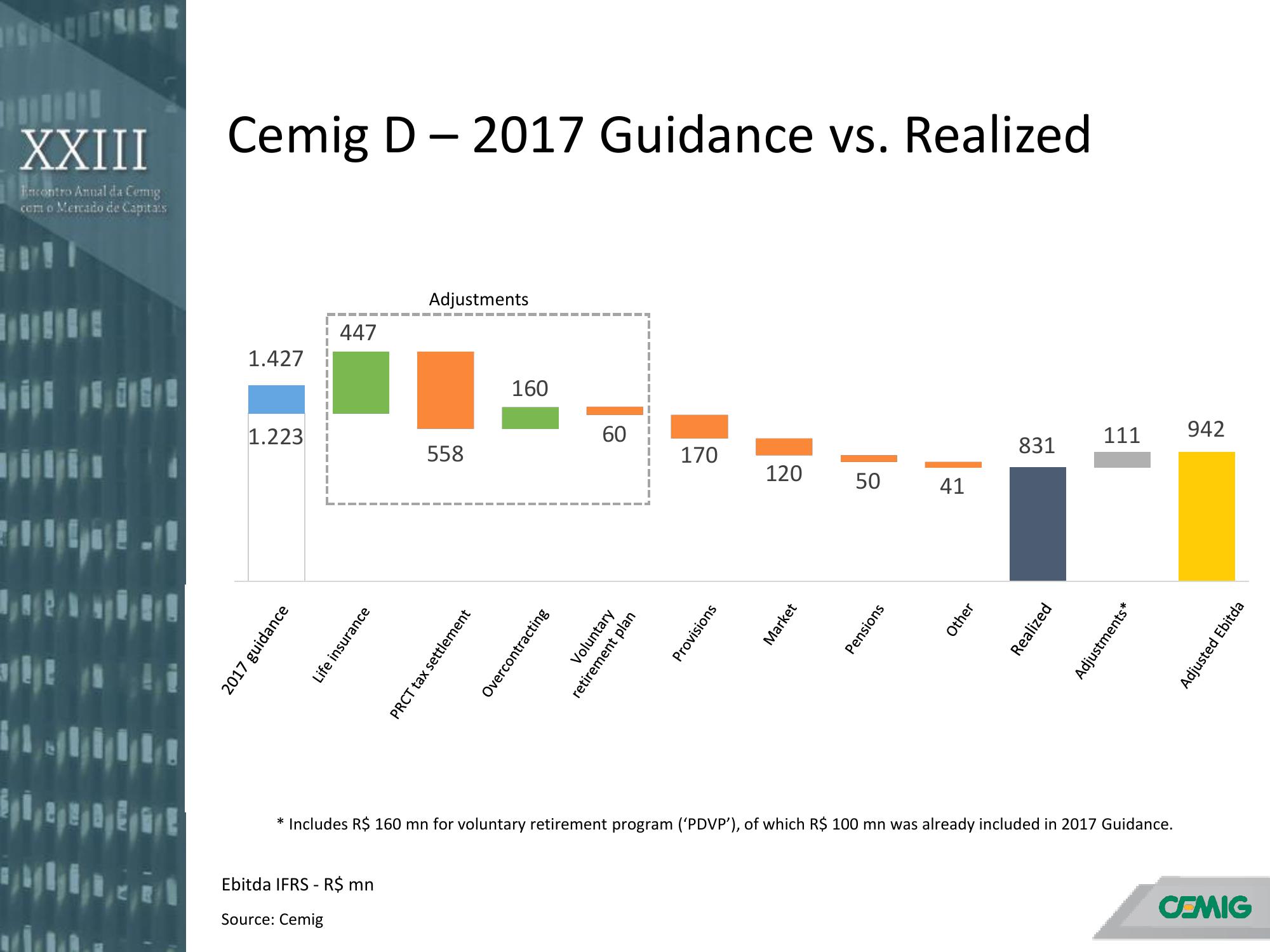 Annual Meeting with the Capital Markets slide image #15