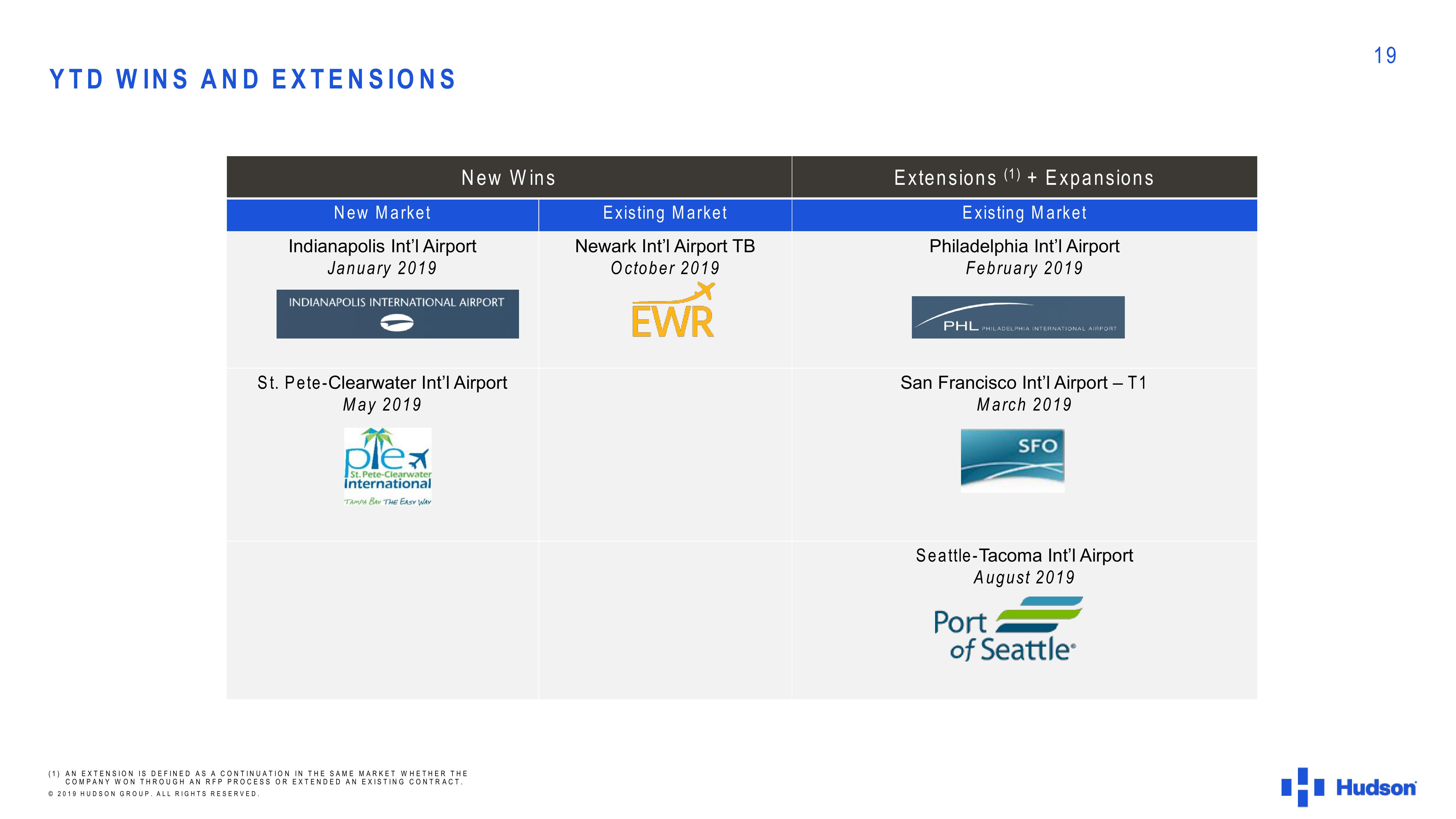 Hudson Investor Presentation slide image #19