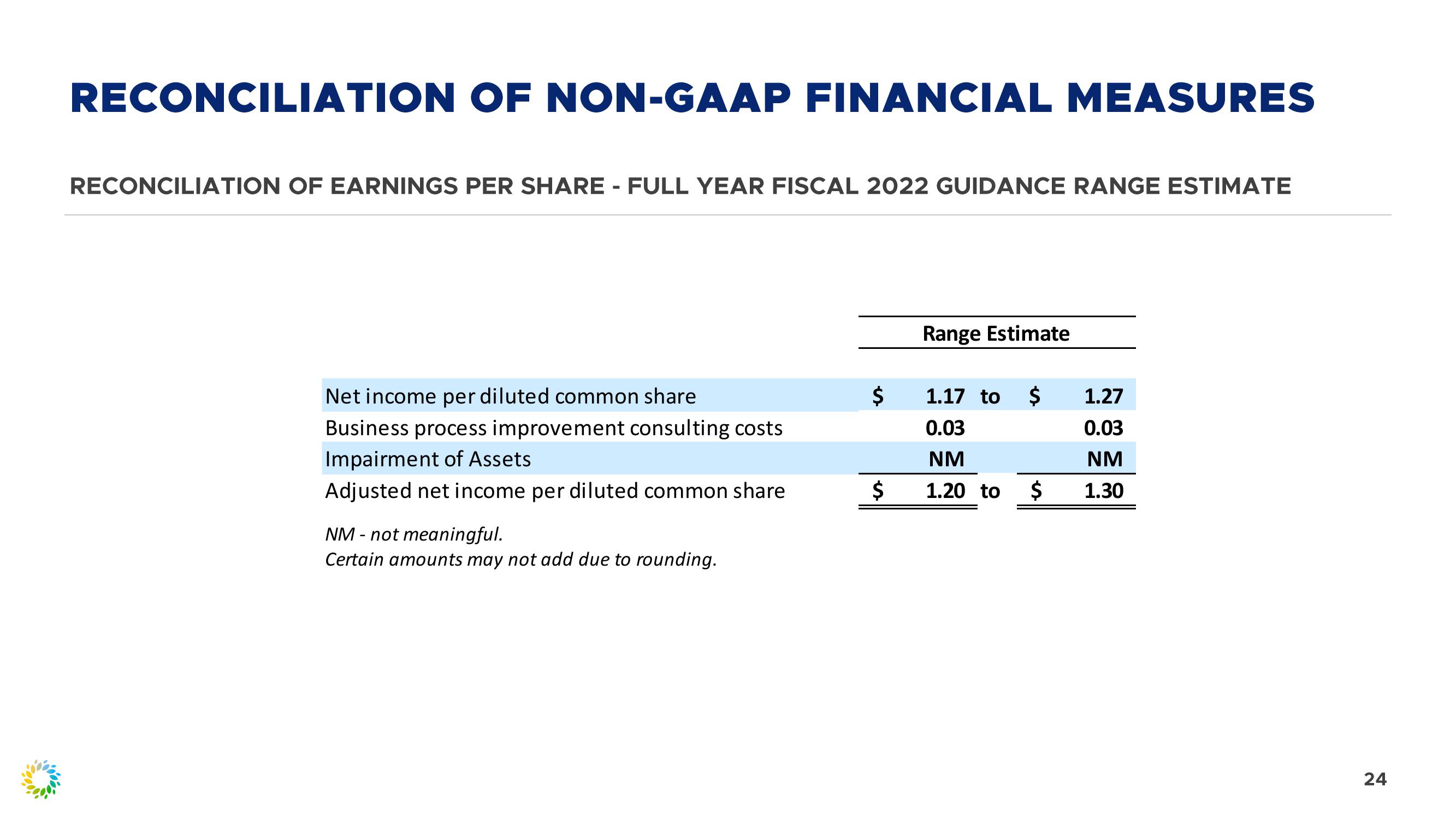 First Quarter 2022 Review slide image #24