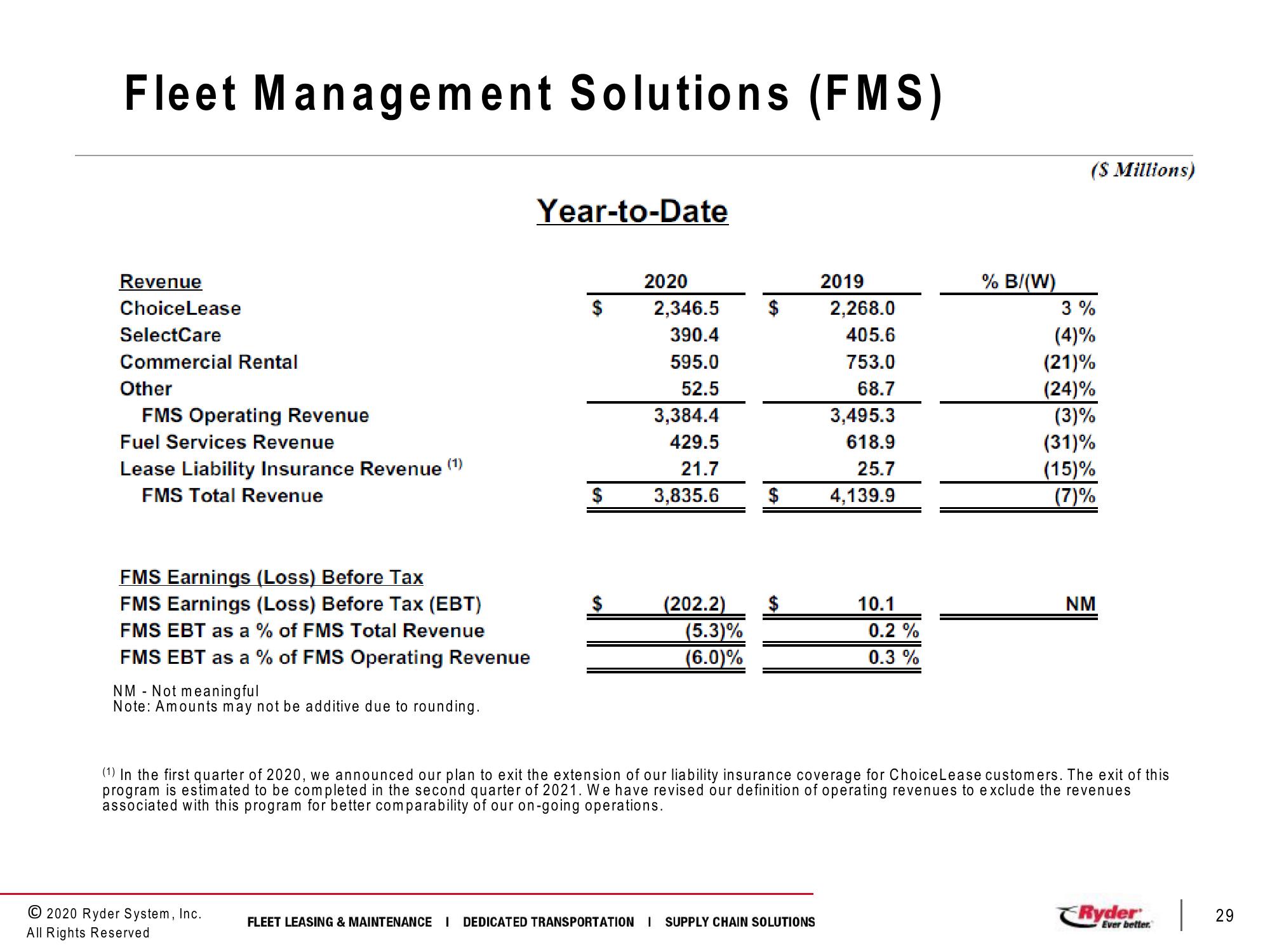 Third Quarter 2020 Earnings Conference Call slide image #29