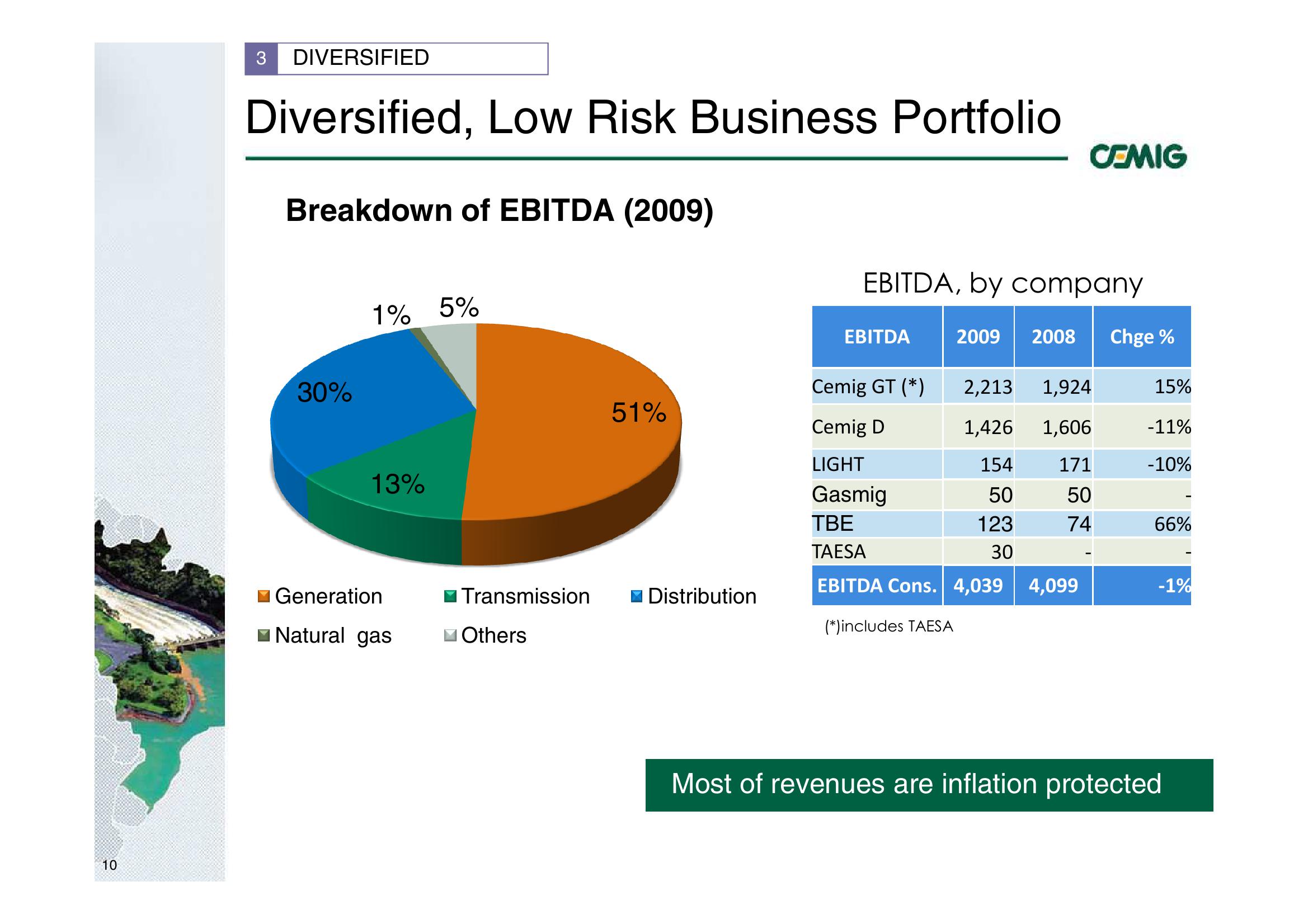 Successful Strategy Performance Reflects Balanced Portfolio Structure slide image #10