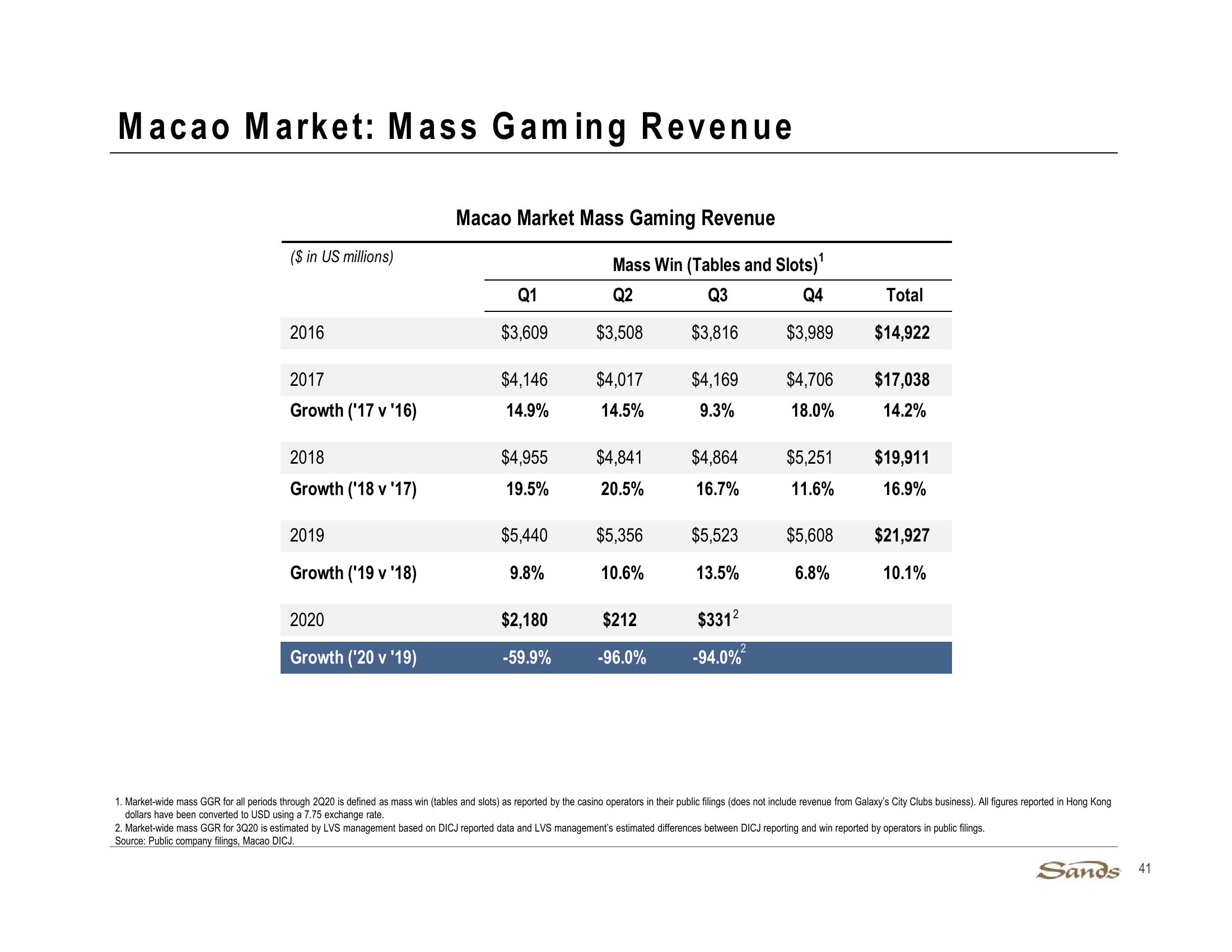 3Q20 Earnings Call Presentation slide image #41