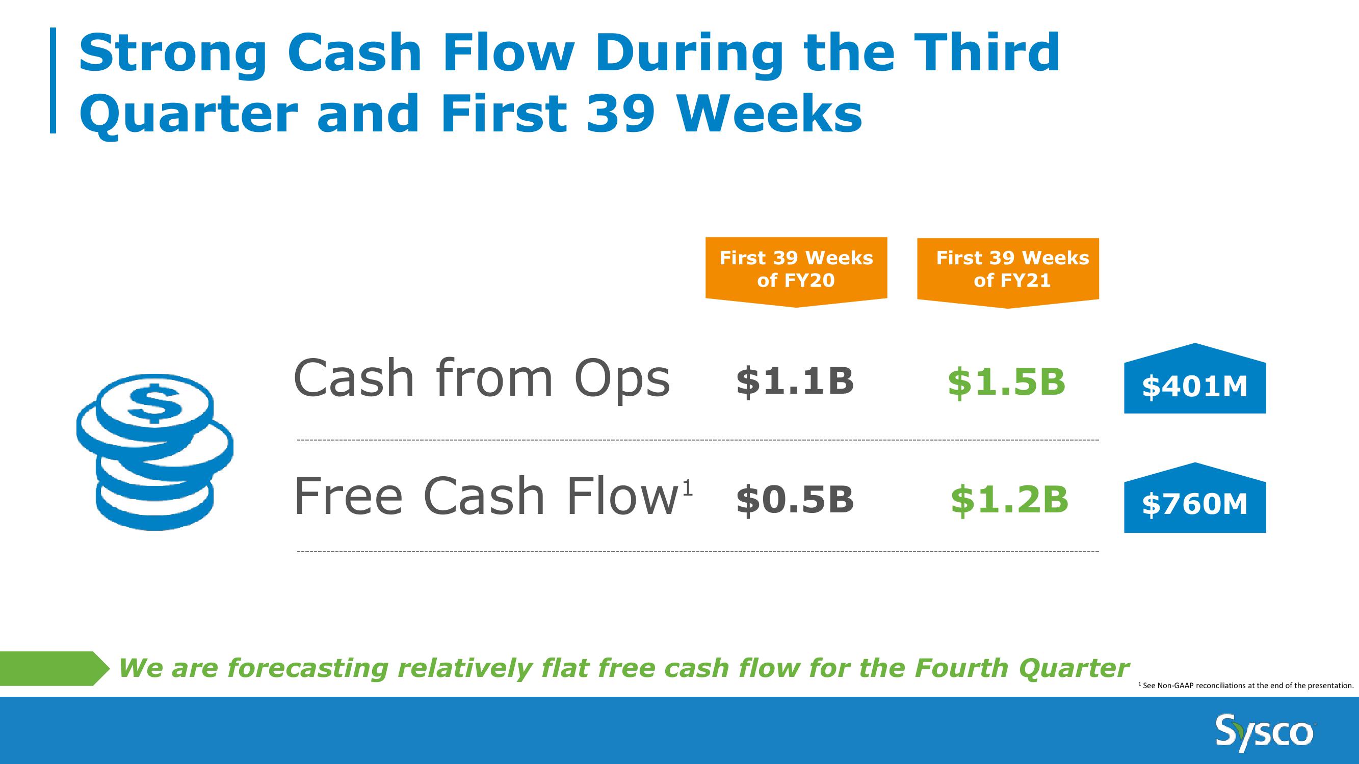 Sysco 3Q FY21 Earnings Results slide image #10