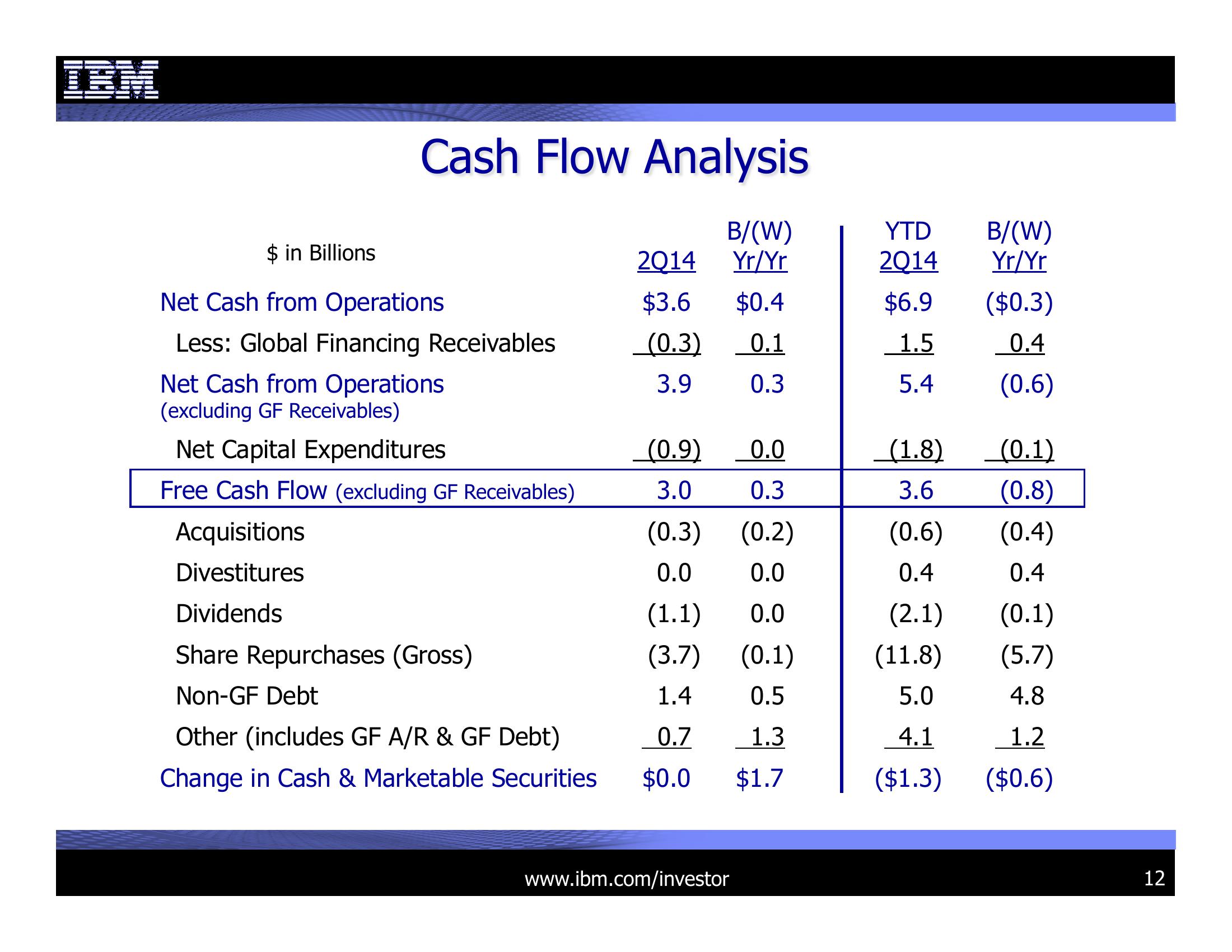 2Q 2014 Earnings Presentation slide image #12