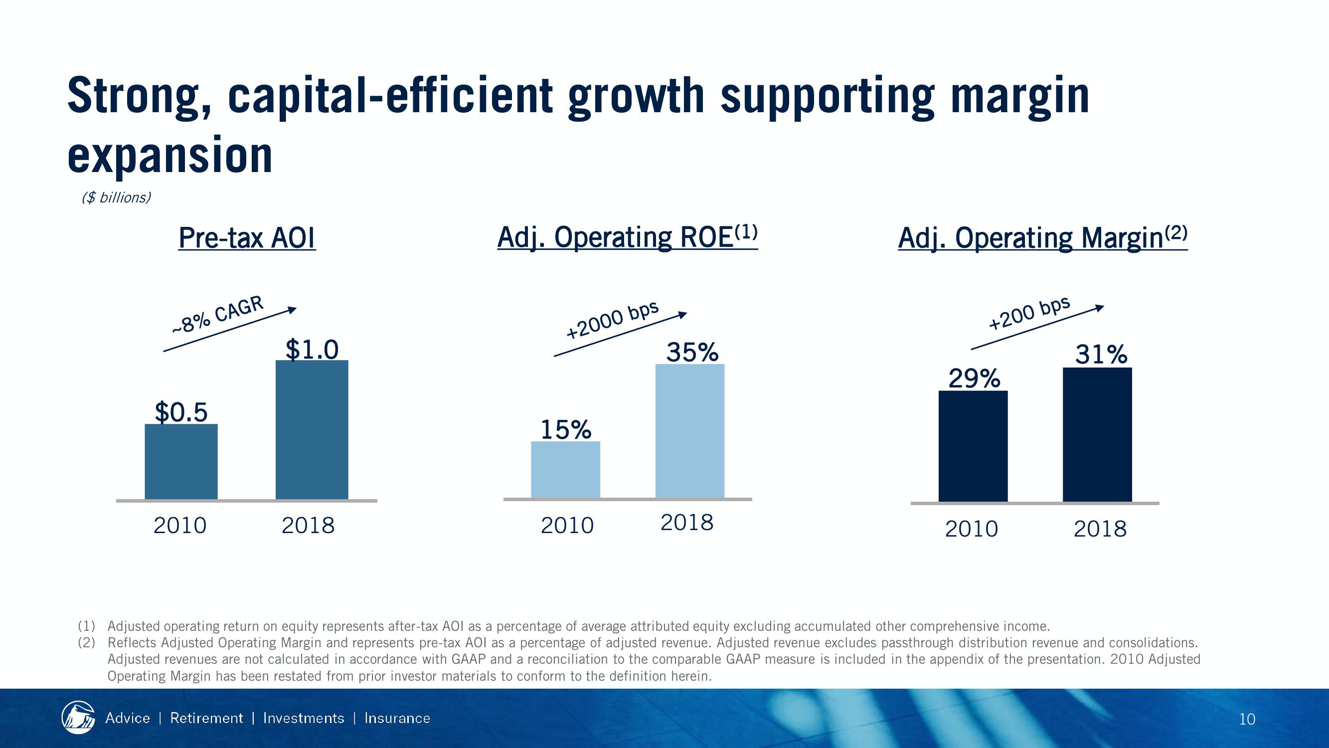 2019 Financial Strength Symposium slide image #34