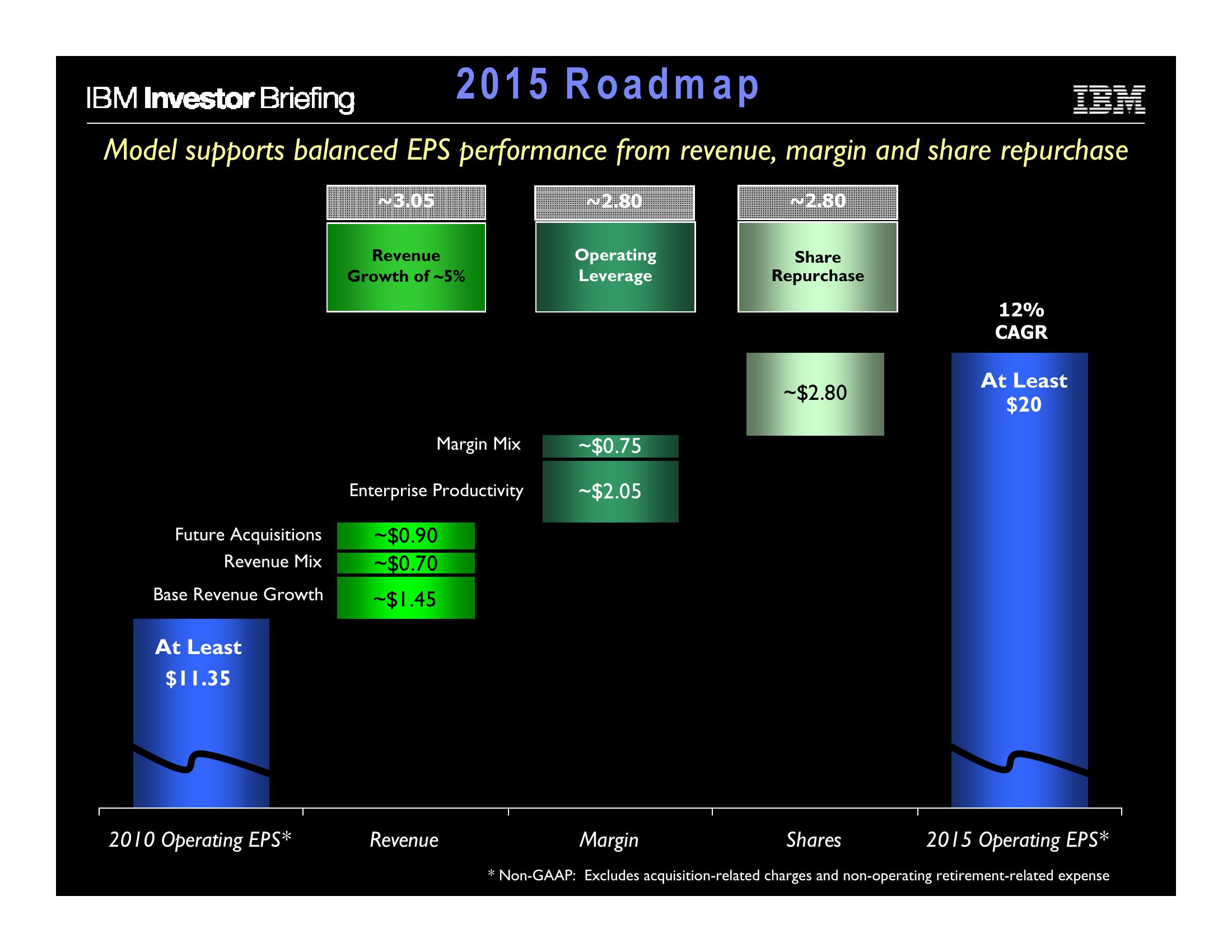 Financial Model slide image #43