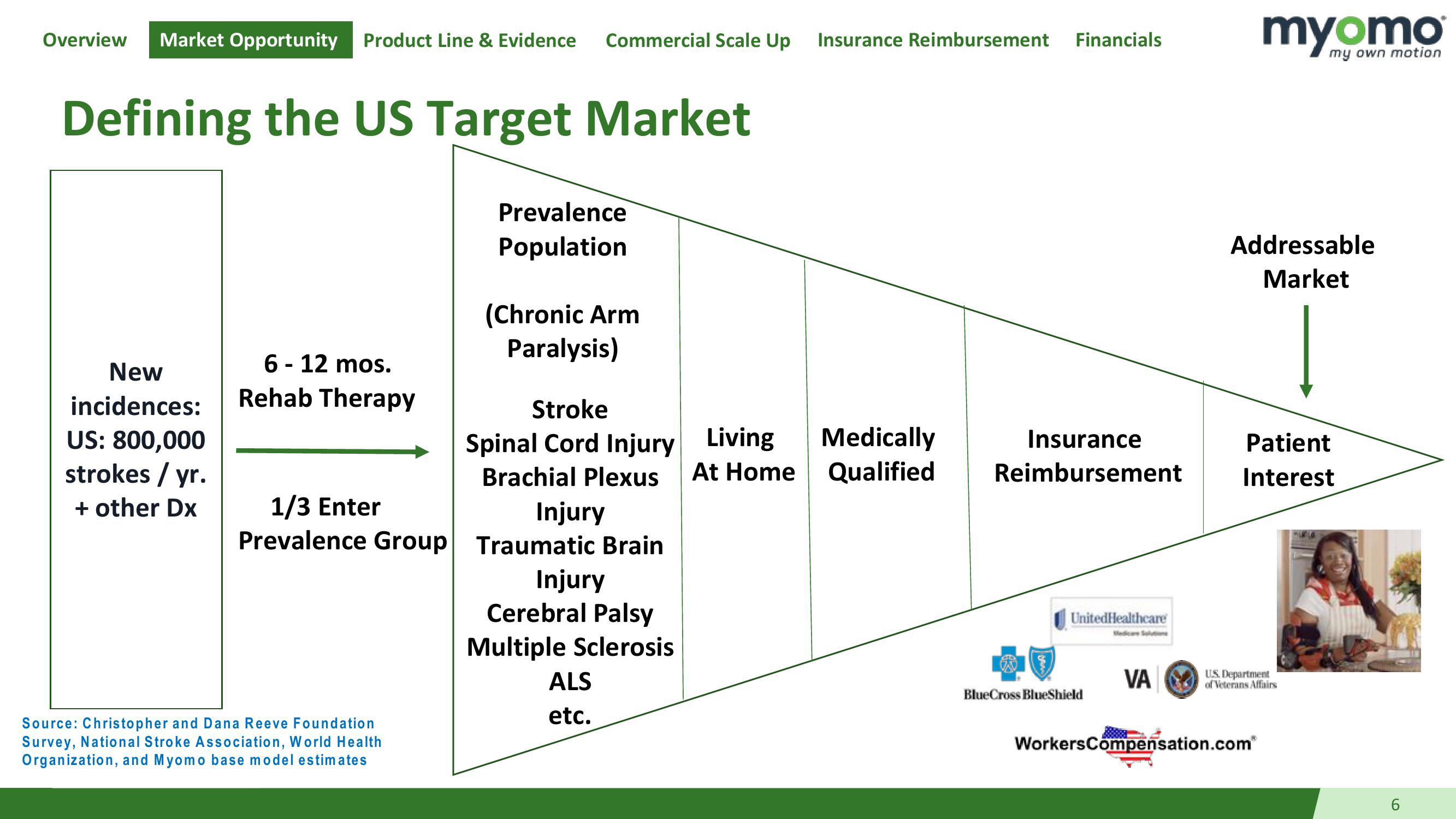 Investor Presentation slide image #6