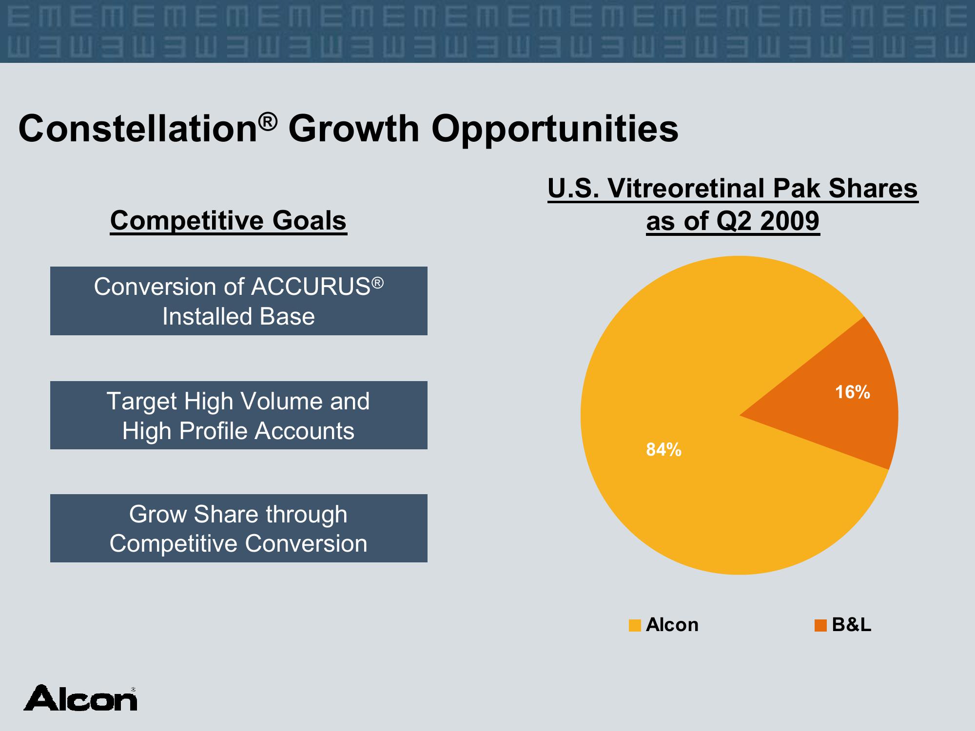 Alcon Investor Presentation at The American Academy of Ophthalmology slide image #24