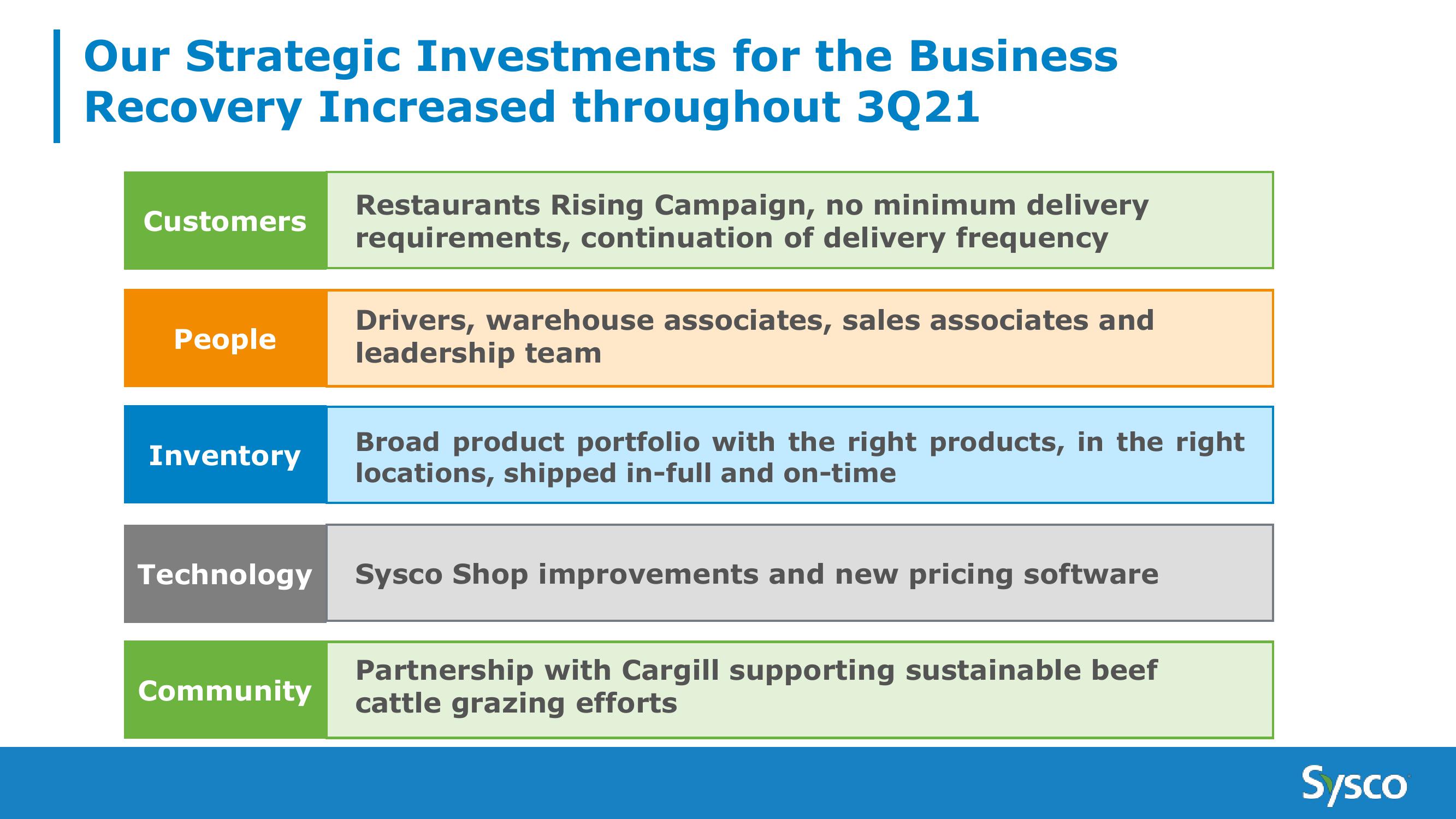 Sysco 3Q FY21 Earnings Results slide image #5