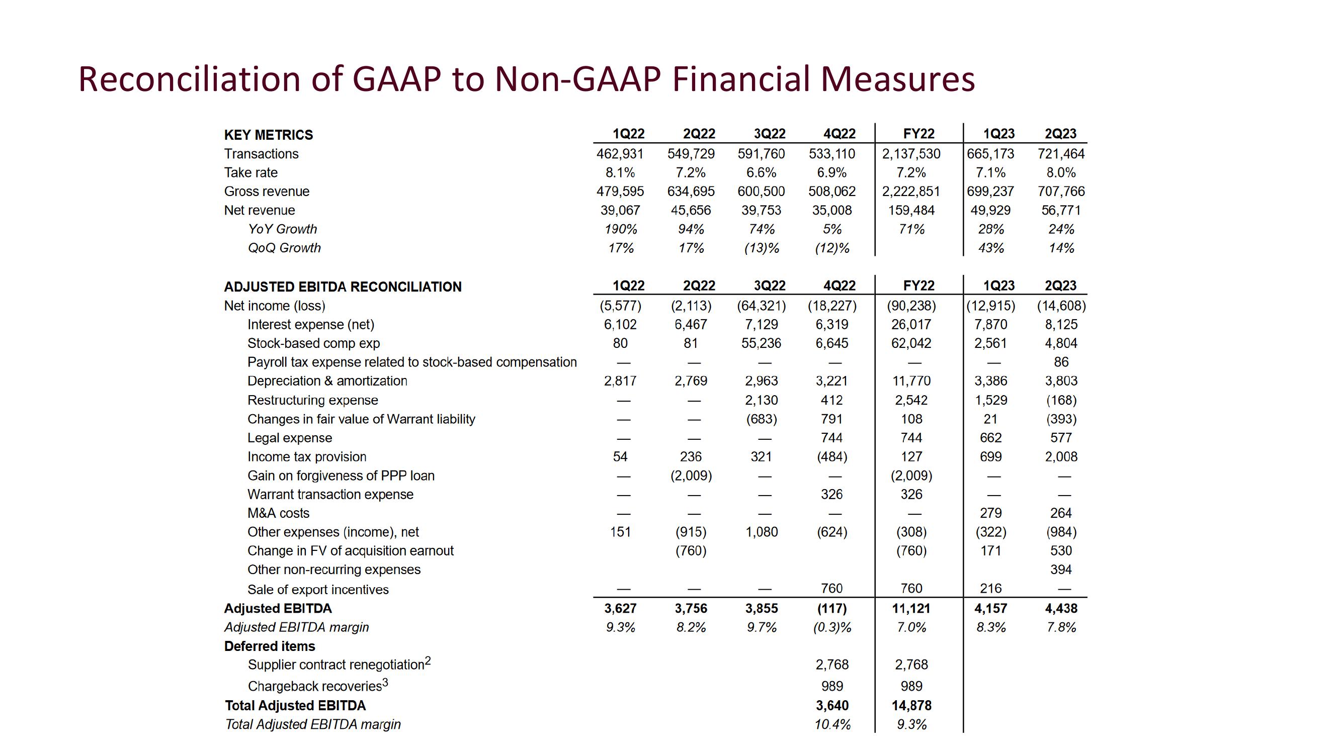 Investor Presentation slide image #35