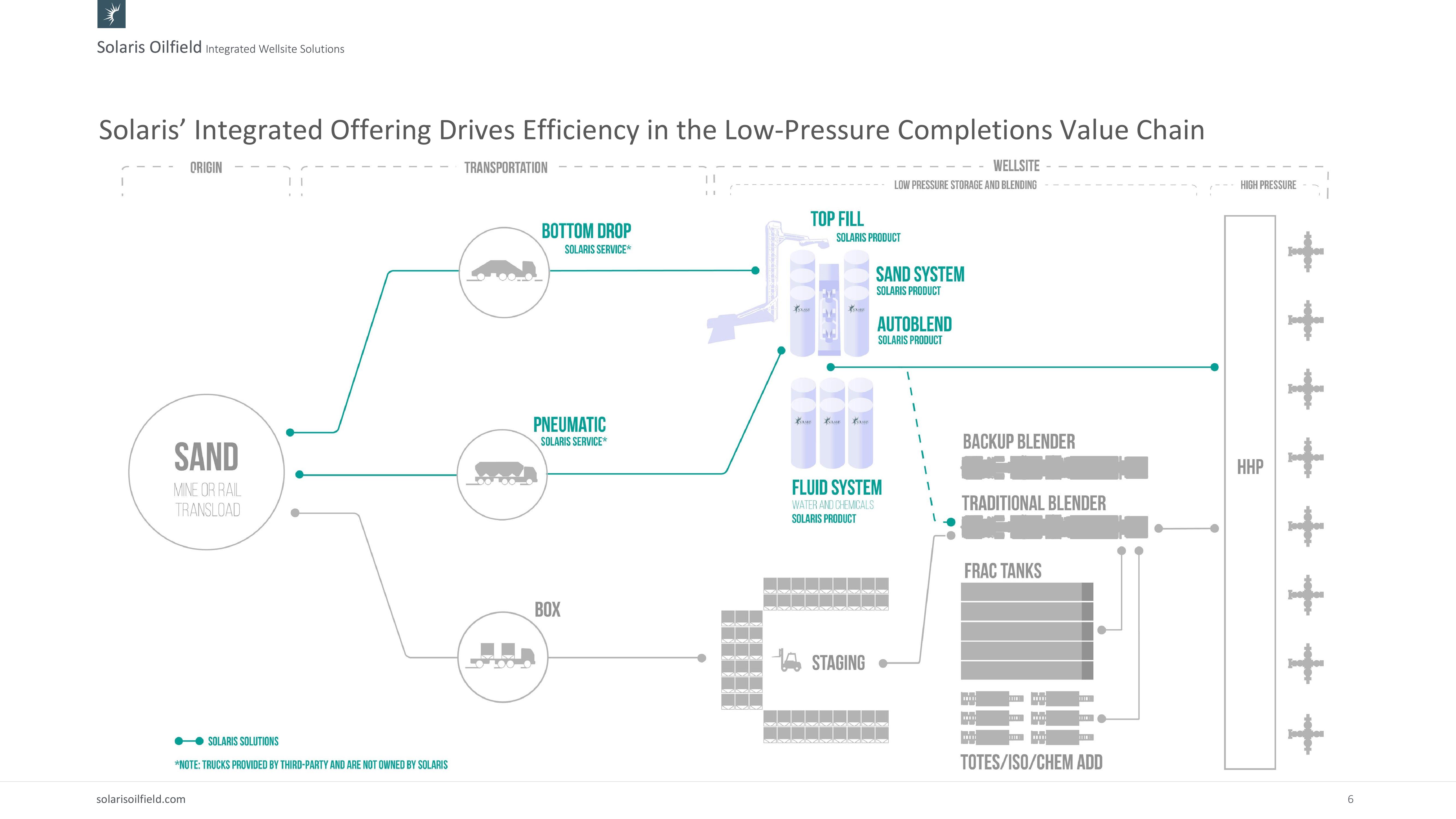 Investor Presentation slide image #6